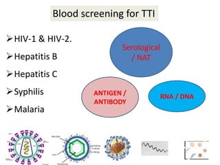 Blood screening for TTI
HIV-1 & HIV-2.
Hepatitis B
Hepatitis C
Syphilis
Malaria
Serological
/ NAT
RNA / DNAANTIGEN /
ANTIBODY
 