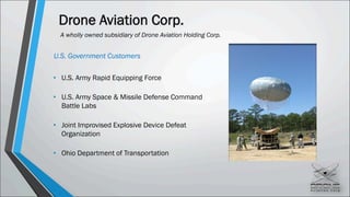 Drone Aviation Corp.
U.S. Government Customers
A wholly owned subsidiary of Drone Aviation Holding Corp.
• U.S. Army Rapid Equipping Force
• U.S. Army Space & Missile Defense Command
Battle Labs
• Joint Improvised Explosive Device Defeat
Organization
• Ohio Department of Transportation
 
