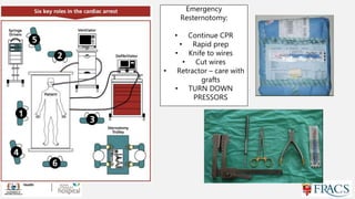 Post Cardiac Surgery Resuscitation: Nikki Stamp | PPTX