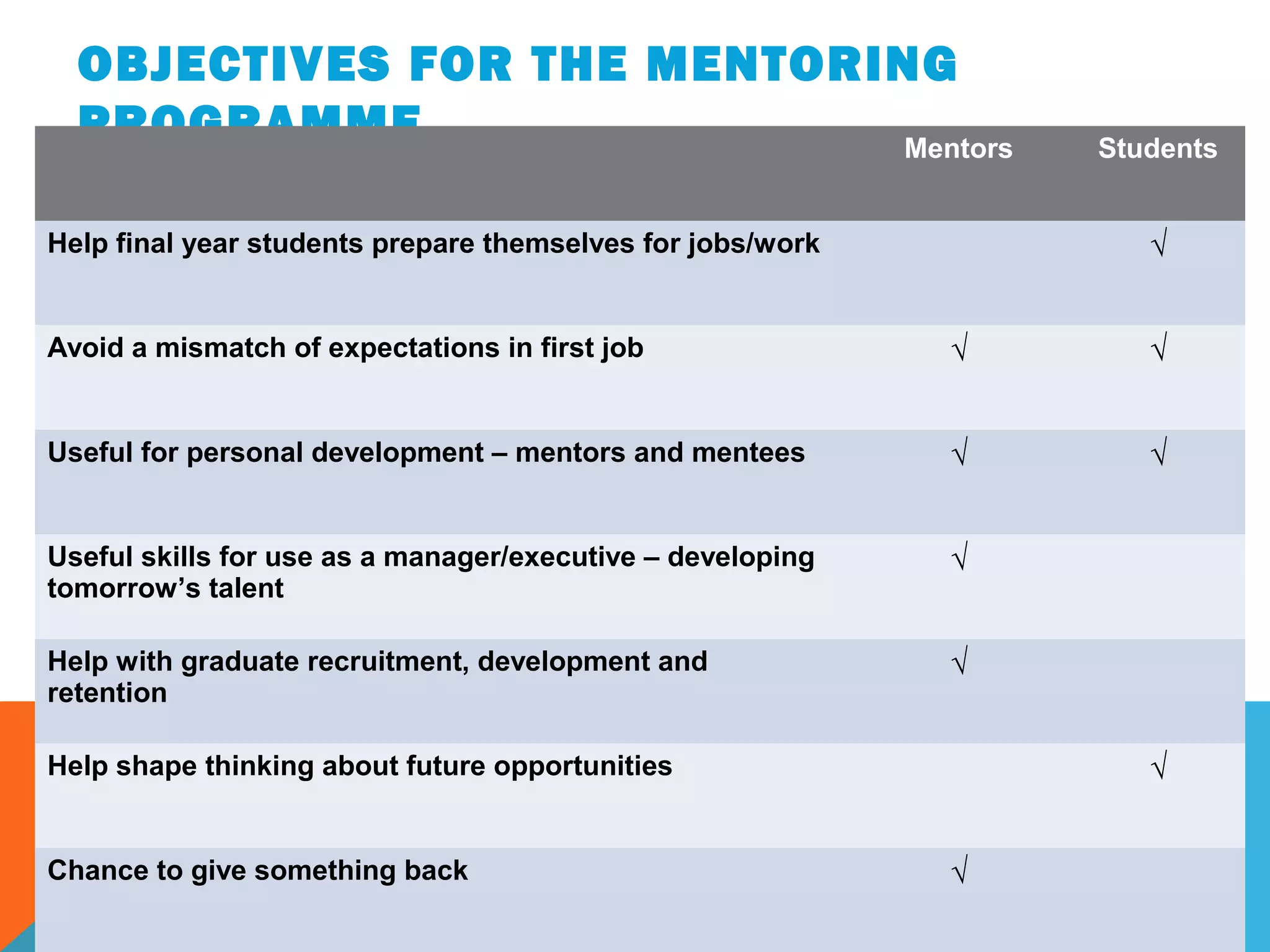 Mentoring in Organizations | PPT