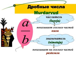 Дробные числа   Murdarvud числитель   ( lugeja ) знаменатель  ( nimetaja)   показывает сколько частей  взяли показывает на сколько частей  разделили 