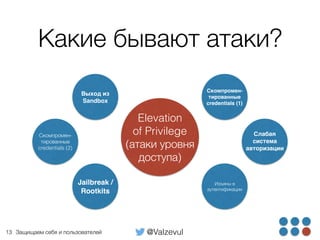 @ValzevulЗащищаем себя и пользователей
Какие бывают атаки?
13
Elevation
of Privilege 
(атаки уровня
доступа)
Скомпромен-
тированные
credentials (1)
Изъяны в
аутентификации
Выход из
Sandbox
Jailbreak /
Rootkits
Слабая
система
авторизации
Скомпромен-
тированные
credentials (2)
 