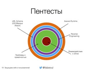 @ValzevulЗащищаем себя и пользователей
Пентесты
19
Взаимодействие
с сетью
Проблемы с
приватностью
Reverse
Engineering
URL Schema
(iOS Masque
Attack)
Анализ Runtime
 
