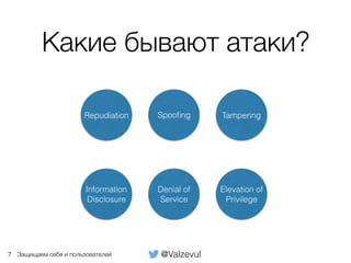@ValzevulЗащищаем себя и пользователей
Какие бывают атаки?
7
TamperingRepudiation
Information
Disclosure
Denial of
Service
Elevation of
Privilege
Spooﬁng
 