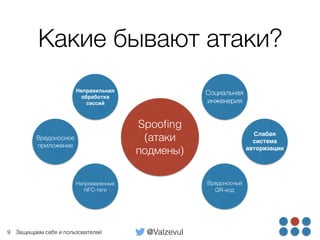 @ValzevulЗащищаем себя и пользователей
Какие бывают атаки?
9
Spooﬁng 
(атаки
подмены)
Социальная
инженерия
Вредоносный
QR-код
Неправильная
обработка
сессий
Непроверенные
NFC-теги
Слабая
система
авторизации
Вредоносное
приложение
 