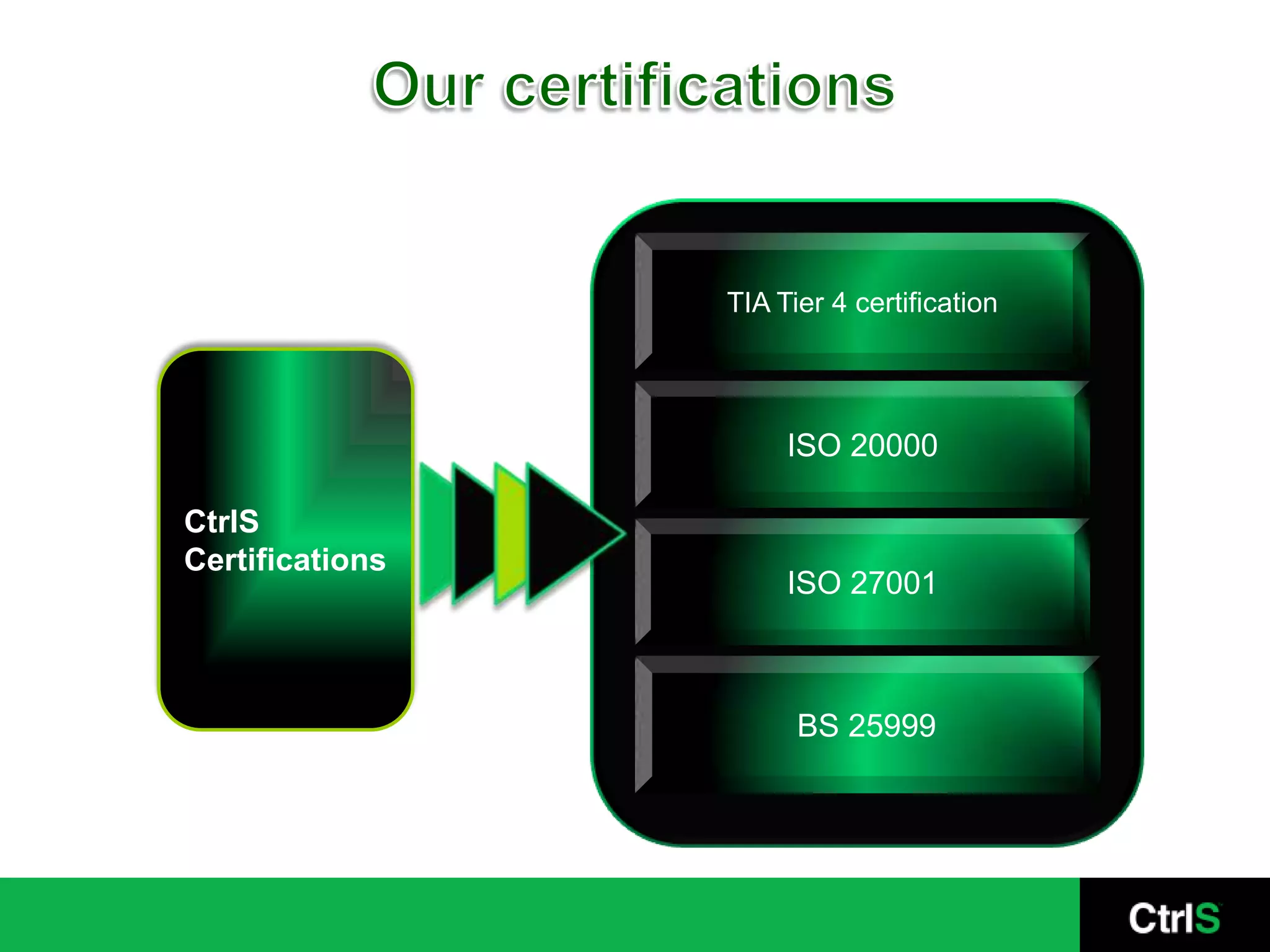 Our certificationsTIA Tier 4 certification CtrlS Certifications              ISO 20000              ISO 27001               BS 25999
