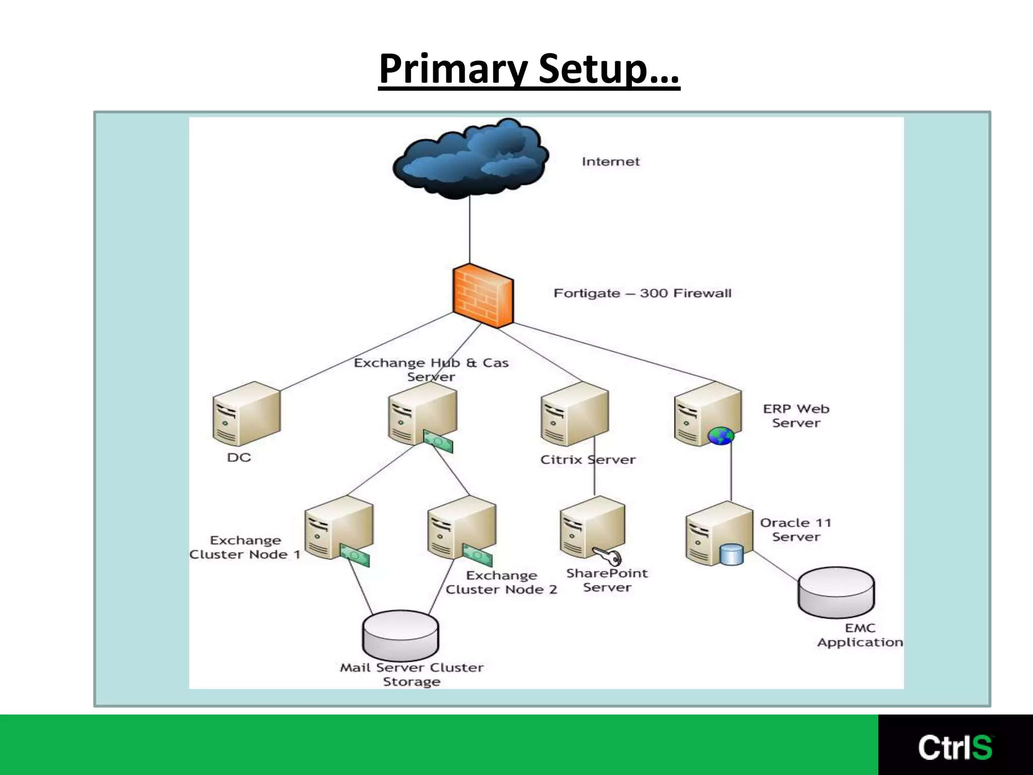 Cold DR Services…RPO 72 hrsRTO 720 hrs