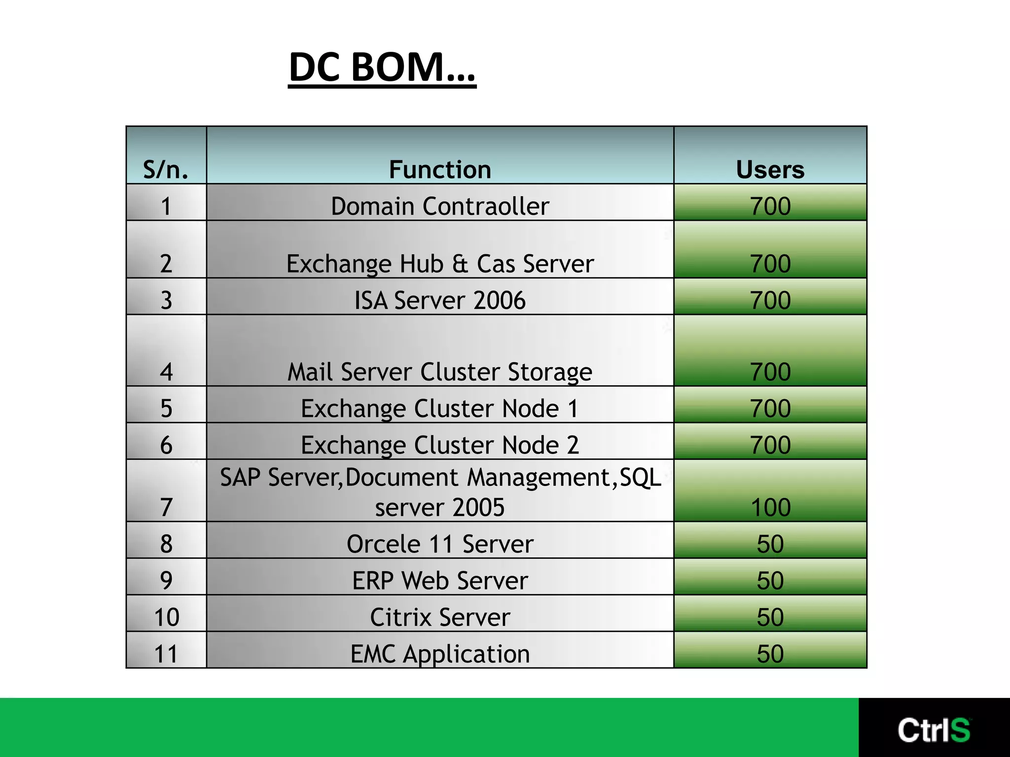 Traditional Cold SiteFirewallLoad BalancerApplication ServersDB ServersOffline ShipmentsInternetInternetStorageStorageBackup ServerDR SetupPrimary Setup