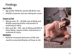 Bone Health, Falls Prevention and Falls Reduction Strategies - AIGNA ...