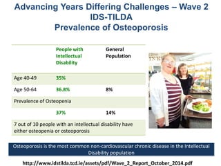 Bone Health, Falls Prevention and Falls Reduction Strategies - AIGNA ...