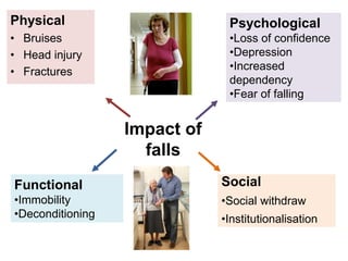 Bone Health, Falls Prevention and Falls Reduction Strategies - AIGNA ...