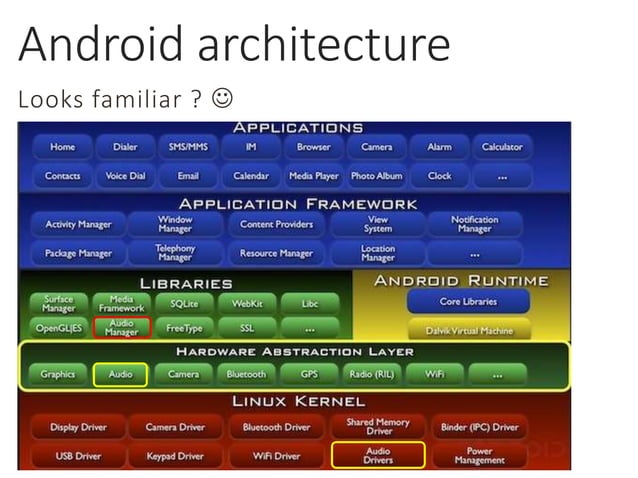 Evolving the Android Core with Aspects | PPT