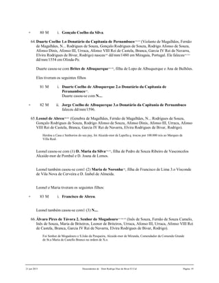 21 jun 2015 Descendentes de Dom Rodrigo Diaz de Bivar El Cid Página 19
+ 80 M i. Gonçalo Coelho da Silva.
64.Duarte Coelho 1.o Donatário da Capitania de Pernambuco318,319
(Violante de Magalhães, Fernão
de Magalhães, N... Rodrigues de Souza, Gonçalo Rodrigues de Souza, Rodrigo Afonso de Souza,
Afonso Dinis, Afonso III, Urraca, Afonso VIII Rei de Castela, Branca, Garcia IV Rei de Navarra,
Elvira Rodrigues de Bivar, Rodrigo) nasceu320
dd/mm/1480 em Miragaia, Portugal. Ele faleceu321,322
dd/mm/1554 em Olinda-Pe.
Duarte casou-se com Brites de Albuquerque323,324
, filha de Lopo de Albuquerque e Ana de Bulhões.
Eles tiveram os seguintes filhos
81 M i. Duarte Coelho de Albuquerque 2.o Donatário da Capitania de
Peranambuco325
.
Duarte casou-se com N....
+ 82 M ii. Jorge Coelho de Albuquerque 3.o Donatário da Capitania de Pernambuco
faleceu dd/mm/1596.
65.Leonel de Abreu280,281
(Genebra de Magalhães, Fernão de Magalhães, N... Rodrigues de Souza,
Gonçalo Rodrigues de Souza, Rodrigo Afonso de Souza, Afonso Dinis, Afonso III, Urraca, Afonso
VIII Rei de Castela, Branca, Garcia IV Rei de Navarra, Elvira Rodrigues de Bivar, Rodrigo).
Herdou a Casa e Senhorios do seu pay, foi Alcaide-mor de Lapella q. trocou por 100.000 reis ao Marques de
Villa Real.
Leonel casou-se com (1) D. Maria da Silva278,279
, filha de Pedro de Souza Ribeiro de Vasconcelos
Alcaide-mor de Pombal e D. Joana de Lemos.
Leonel também casou-se com1 (2) Maria de Noronha326
, filha de Francisco de Lima 3.o Visconde
de Vila Nova de Cerveira e D. Izabel de Almeida.
Leonel e Maria tiveram os seguintes filhos:
+ 83 M i. Francisco de Abreu.
Leonel também casou-se com1 (3) N....
66.Álvaro Pires de Távora 2. Senhor de Mogadouro327,328,329
(Inês de Souza, Fernão de Souza Camelo,
Inês de Souza, Maria de Briteiros, Leonor de Briteiros, Urraca, Afonso III, Urraca, Afonso VIII Rei
de Castela, Branca, Garcia IV Rei de Navarra, Elvira Rodrigues de Bivar, Rodrigo).
Foi Senhor de Mogadouro e S.João da Pesqueira, Alcaide-mor de Miranda, Comendador da Comenda Grande
de St.a Maria de Castello Branco na ordem de X.o.
 