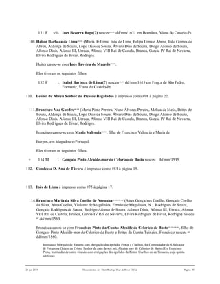 21 jun 2015 Descendentes de Dom Rodrigo Diaz de Bivar El Cid Página 30
131 F viii. Ines Bezerra Rego(?) nasceu490,491
dd/mm/1651 em Brandara, Viana do Castelo-Pt.
108.Heitor Barboza de Lima492,493
(Maria de Lima, Inês de Lima, Felipa Lima e Abreu, João Gomes de
Abreu, Aldonça de Souza, Lopo Dias de Souza, Álvaro Dias de Souza, Diogo Afonso de Souza,
Afonso Dinis, Afonso III, Urraca, Afonso VIII Rei de Castela, Branca, Garcia IV Rei de Navarra,
Elvira Rodrigues de Bivar, Rodrigo).
Heitor casou-se com Ines Taveira de Macedo494,495
.
Eles tiveram os seguintes filhos
132 F i. Isabel Barboza de Lima(?) nasceu496,497
dd/mm/1615 em Freg.a de São Pedro,
Formariz, Viana do Castelo-Pt.
110. Leonel de Abreu Senhor do Pico de Regalados é impresso como #98 à página 22.
111.Francisco Vaz Guedes498,499
(Maria Pinto Pereira, Nuno Álvares Pereira, Meliza de Melo, Brites de
Souza, Aldonça de Souza, Lopo Dias de Souza, Álvaro Dias de Souza, Diogo Afonso de Souza,
Afonso Dinis, Afonso III, Urraca, Afonso VIII Rei de Castela, Branca, Garcia IV Rei de Navarra,
Elvira Rodrigues de Bivar, Rodrigo).
Francisco casou-se com Maria Valencia500,501
, filha de Francisco Valencia e Maria de
Burgos, em Mogadouro-Portugal.
Eles tiveram os seguintes filhos
+ 134 M i. Gonçalo Pinto Alcaide-mor de Celorico de Basto nasceu dd/mm/1535.
112. Condessa D. Ana de Távora é impresso como #84 à página 19.
113. Inês de Lima é impresso como #75 à página 17.
114.Francisca Maria da Silva Coelho de Noronha463,464,465,466
(Aires Gonçalves Coelho, Gonçalo Coelho
da Silva, Aires Coelho, Violante de Magalhães, Fernão de Magalhães, N... Rodrigues de Souza,
Gonçalo Rodrigues de Souza, Rodrigo Afonso de Souza, Afonso Dinis, Afonso III, Urraca, Afonso
VIII Rei de Castela, Branca, Garcia IV Rei de Navarra, Elvira Rodrigues de Bivar, Rodrigo) nasceu
467
dd/mm/1560.
Francisca casou-se com Francisco Pinto da Cunha Alcaide de Celorico de Basto458,459,460,461
, filho de
Gonçalo Pinto Alcaide-mor de Celorico de Basto e Brites da Cunha Teixeira. Francisco nasceu 462
dd/mm/1560.
Instituiu o Morgado de Rataens com obrigação dos apelidos Pintos e Coelhos, foi Comendador de S.Salvador
de Forges na Ordem de Cristo, Senhor da casa de seu pai, Alcaide mor de Celorico de Basto.(Era Francisco
Pinto, Instituidor de outro vinculo com obrigações dos apelidos de Pintos Coelhos do de Simaens, cuja quinta
edificou).
 