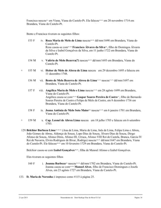 21 jun 2015 Descendentes de Dom Rodrigo Diaz de Bivar El Cid Página 34
Francisca nasceu561
em Viana, Viana do Castelo-Pt. Ela faleceu562,563
em 20 novembro 1714 em
Brandara, Viana do Castelo-Pt.
Bento e Francisca tiveram os seguintes filhos:
153 F iv. Roza Maria de Melo de Lima nasceu564,565
dd/mm/1690 em Brandara, Viana do
Castelo-Pt.
Roza casou-se com567,568
Francisco Álvares da Silva566
, filho de Domingos Álvares
da Silva e Izabel Gonçalves da Silva, em 11 junho 1722 em Brandara, Viana do
Castelo-Pt.
154 M v. Valério de Melo Bezerra(?) nasceu569,570
dd/mm/1693 em Brandara, Viana do
Castelo-Pt.
+ 155 M vi. Heitor de Melo de Abreu de Lima nasceu em 29 dezembro 1695 e faleceu em
11 dezembro 1748.
156 M vii. Bento de Melo Bezerra de Abreu de Lima571,572
nasceu573,574
dd/mm/1697 em
Brandara, Viana do Castelo-Pt.
157 F viii. Angélica Maria de Melo e Lima nasceu575,576
em 28 agôsto 1699 em Brandara,
Viana do Castelo-Pt.
Angélica casou-se com578,579
Gaspar Soares Pereira de Castro577
, filho de Bernardo
Soares Pereira de Castro e Felipa de Melo de Castro, em 8 dezembro 1736 em
Brandara, Viana do Castelo-Pt.
158 F ix. Joana Antônia de Melo Soto Maior580
nasceu581,582
em 6 janeiro 1701 em Brandara,
Viana do Castelo-Pt.
+ 159 M x. Cap. Leonel de Abreu Lima nasceu em 18 julho 1703 e faleceu em 6 setembro
1783.
129.Belchior Barboza Lima583,584,585
(Ana de Lima, Maria de Lima, Inês de Lima, Felipa Lima e Abreu,
João Gomes de Abreu, Aldonça de Souza, Lopo Dias de Souza, Álvaro Dias de Souza, Diogo
Afonso de Souza, Afonso Dinis, Afonso III, Urraca, Afonso VIII Rei de Castela, Branca, Garcia IV
Rei de Navarra, Elvira Rodrigues de Bivar, Rodrigo) nasceu586,587
dd/mm/1647 em Brandara, Viana
do Castelo-Pt. Ele faleceu588,589
em 10 fevereiro 1729 em Brandara, Viana do Castelo-Pt.
Belchior casou-se com Izabel Gonçalves590,591
, filha de Manoel Afonso e Izabel Gonçalves.
Eles tiveram os seguintes filhos
160 F i. Joanna Barboza592
nasceu593,594
dd/mm/1702 em Brandara, Viana do Castelo-Pt.
Joanna casou-se com595,596
Manoel Alves, filho de Francisco Domingues e Josefa
Alves, em 23 agôsto 1727 em Brandara, Viana do Castelo-Pt.
133. D. Maria de Noronha é impresso como #115 à página 25.
 
