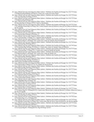 21 jun 2015 Descendentes de Dom Rodrigo Diaz de Bivar El Cid Página 49
65. Gayo, Manoel José da Costa Felgueiras (Main Author) , Nobiliário das Famílias de Portugal, No.1181775/Tomo
7/Tit.Briteiros/Pag.88/Parag.2/N5/Item 6. Consta com o nome de Leonor Ponço.
66. Gayo, Manoel José da Costa Felgueiras (Main Author) , Nobiliário das Famílias de Portugal, No.1181775/Tomo
3/Tit.Azevedos/Pag.161/Parag.115/N14.
67. Gayo, Manoel José da Costa Felgueiras (Main Author) , Nobiliário das Famílias de Portugal, No.1181775/Tomo
7/Tit.Briteiros/Pag.88/Parag.2/N6.
68. Gayo, Manoel José da Costa Felgueiras (Main Author) , Nobiliário das Famílias de Portugal, No.1181775/Tomo 3/
Tit.Azevedos/Pag.161/Parag.115/N14. Vide tt.o Alcoforados.
69. Gayo, Manoel José da Costa Felgueiras (Main Author) , Nobiliário das Famílias de Portugal, No.1181775/Tomo
1/Tit.Andrades Freires/Pag.141/Parag.2/N4. Consta Gonçalo Annes de Briteiros como pai de D.Maria de Briteiros, o que
não foi seguido.
70. Gayo, Manoel José da Costa Felgueiras (Main Author) , Nobiliário das Famílias de Portugal, No.1181775/Tomo
7/Tit.Briteiros/Pag.88/Parag.2/N6.
71. Gayo, Manoel José da Costa Felgueiras (Main Author) , Nobiliário das Famílias de Portugal, No.1181777/Tomo
33/Tit.Souzas/Pag.59/Parag.53/N14/Item 15.
72. Gayo, Manoel José da Costa Felgueiras (Main Author) , Nobiliário das Famílias de Portugal, No.1181777/Tomo
27/Tit.Teixeiras/Pag.177/Parag.1/N11. Gonçalo Annes de Berredo.
73. Gayo, Manoel José da Costa Felgueiras (Main Author) , Nobiliário das Famílias de Portugal, No.1181775/Tomo
7/Tit.Briteiros/Pag.87 e 88/Parag.1/N6. Consta com o nome de Gonçalo Annes de Briteiros.
74. Gayo, Manoel José da Costa Felgueiras (Main Author) , Nobiliário das Famílias de Portugal, No.1181776/Tomo
23/Tit.Pereiras/Pag.189/Parag.24/N13.
75. Gayo, Manoel José da Costa Felgueiras (Main Author) , Nobiliário das Famílias de Portugal, No.1181776/Tomo
16/Tit.Gusmões/Pag.54/Parag.3/N10/Item 11. Consta com o nome de Gonçalo Annes de Briteiros.
76. Gayo, Manoel José da Costa Felgueiras (Main Author) , Nobiliário das Famílias de Portugal, No.1181777/Tomo
27/Tit.Teixeiras/Pag.177/Parag.1/N11. Consta com o nome de Sancha de Gusmão.
77. Gayo, Manoel José da Costa Felgueiras (Main Author) , Nobiliário das Famílias de Portugal, No.1181775/Tomo
7/Tit.Briteiros/Pag.87 e 88/Parag.1/N6. Consta com o nome de Sancha Vaz.
78. Gayo, Manoel José da Costa Felgueiras (Main Author) , Nobiliário das Famílias de Portugal, No.1181776/Tomo
23/Tit.Pereiras/Pag.189/Parag.24/N13.
79. Gayo, Manoel José da Costa Felgueiras (Main Author) , Nobiliário das Famílias de Portugal, No.1181776/Tomo
16/Tit.Gusmões/Pag.54/Parag.3/N10/Item 11.
80. SAPO-Genea Portugal-Familias Portuguesas.
81. Gayo, Manoel José da Costa Felgueiras (Main Author) , Nobiliário das Famílias de Portugal, No.1181777/Tomo
33/Tit.Souzas/Pag.23/Parag.4/16. Foi 16.o Senhor da Casa de Souza.
82. Gayo, Manoel José da Costa Felgueiras (Main Author) , Nobiliário das Famílias de Portugal, No.1181776/Tomo
18/Tit.Menezes/Pag.205/Parag.16/N7/Item 8.
83. Gayo, Manoel José da Costa Felgueiras (Main Author) , Nobiliário das Famílias de Portugal, No.1181777/Tomo
33/Tit.Souzas/Pag.23/Parag.4/16.
84. Gayo, Manoel José da Costa Felgueiras (Main Author) , Nobiliário das Famílias de Portugal, No.1181776/Tomo
18/Tit.Menezes/Pag.205/Parag.16/N7/Item 8.
85. Gayo, Manoel José da Costa Felgueiras (Main Author) , Nobiliário das Famílias de Portugal, No.1181775/Tomo
11/Tit.Castros/Pag.93/Parag.119/N11.
86. Gayo, Manoel José da Costa Felgueiras (Main Author) , Nobiliário das Famílias de Portugal, No.1181776/Tomo
19/Tit.Magalhães/Pag.162/Parag.1/N5.
87. Gayo, Manoel José da Costa Felgueiras (Main Author) , Nobiliário das Famílias de Portugal, No.1181777/Tomo
33/Tit.Souzas/Pag.121/Parag.153/N16.
88. Gayo, Manoel José da Costa Felgueiras (Main Author) , Nobiliário das Famílias de Portugal, No.1181777/Tomo
33/Tit.Souzas/Pag.121/Parag.153/N16.
89. Gayo, Manoel José da Costa Felgueiras (Main Author) , Nobiliário das Famílias de Portugal, No.1181777/Tomo
33/Tit.Souzas/Pag.69 e 70/Parag.66/N16. Consta como filha de Gon.lo Annes de Briteiros e D.Maria Affonso de Souza, o
que não foi seguido.
90. Gayo, Manoel José da Costa Felgueiras (Main Author) , Nobiliário das Famílias de Portugal, No.1181775/Tomo
3/Tit.Azevedos/Pag.161/Parag.115/N15.
91. Gayo, Manoel José da Costa Felgueiras (Main Author) , Nobiliário das Famílias de Portugal, No.1181776/Tomo
18/Tit.Melos/Pag.131 e 132/Parag.4/N9.
92. Gayo, Manoel José da Costa Felgueiras (Main Author) , Nobiliário das Famílias de Portugal, No.1181775/Tomo
1/Tit.Andrades Freires/Pag.141/Parag.2/N4. Consta como filha de Gon.lo Annes de Briteiros, que não foi seguido.
93. Gayo, Manoel José da Costa Felgueiras (Main Author) , Nobiliário das Famílias de Portugal, No.1181775/Tomo
7/Tit.Briteiros/Pag.88/Parag.2/N6/Item 7.
94. Gayo, Manoel José da Costa Felgueiras (Main Author) , Nobiliário das Famílias de Portugal, No.1181777/Tomo
33/Tit.Souzas/Pag.69 e 70/Parag.66/N16; Pag.236/Parag.332/N17.
 