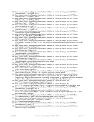 21 jun 2015 Descendentes de Dom Rodrigo Diaz de Bivar El Cid Página 51
126. Gayo, Manoel José da Costa Felgueiras (Main Author) , Nobiliário das Famílias de Portugal, No.1181777/Tomo
33/Tit.Souzas/Pag.s 73 e 74/Parag.70/N17.
127. Gayo, Manoel José da Costa Felgueiras (Main Author) , Nobiliário das Famílias de Portugal, No.1181777/Tomo
33/Tit.Souzas/Pag.s 73 e 74/Parag.70/N17.
128. Gayo, Manoel José da Costa Felgueiras (Main Author) , Nobiliário das Famílias de Portugal, No.1181777/Tomo
33/Tit.Souzas/Pag.s 73 e 74/Parag.70/N17.
129. Gayo, Manoel José da Costa Felgueiras (Main Author) , Nobiliário das Famílias de Portugal, No.1181776/Tomo
18/Tit.Melos/Pag.131 e 132/Parag.4/N9.
130. Gayo, Manoel José da Costa Felgueiras (Main Author) , Nobiliário das Famílias de Portugal, No.1181776/Tomo
16/Tit.Henriques/Pag.102/Parag.1/N3.
131. Gayo, Manoel José da Costa Felgueiras (Main Author) , Nobiliário das Famílias de Portugal, No.1181776/Tomo
18/Tit.Melos/Pag.131 e 132/Parag.4/N9.
132. Gayo, Manoel José da Costa Felgueiras (Main Author) , Nobiliário das Famílias de Portugal, No.1181776/Tomo
22/Tit.Pimenteis/Pag.140/Parag.6/N5/Item 6.
133. Gayo, Manoel José da Costa Felgueiras (Main Author) , Nobiliário das Famílias de Portugal, No.1181777/Tomo
33/Tit.Souzas/Pag.284 e 285/Parag.393/N15/Item 16.
134. Gayo, Manoel José da Costa Felgueiras (Main Author) , Nobiliário das Famílias de Portugal, No.1181776/Tomo
16/Tit.Henriques/Pag.102/Parag.1/N3.
135. Gayo, Manoel José da Costa Felgueiras (Main Author) , Nobiliário das Famílias de Portugal, No.1181775/Tomo
1/Tit.Andrades Freires/Pag.141/Parag.2/N4. Ou filha de Maria de Briteiro e o 2.o marido Pedro Paes Xote, o que não foi
seguido.
136. Gayo, Manoel José da Costa Felgueiras (Main Author) , Nobiliário das Famílias de Portugal, No.1181775/Tomo
1/Tit.Andrades Freires/Pag.141/Parag.2/N4.
137. Gayo, Manoel José da Costa Felgueiras (Main Author) , Nobiliário das Famílias de Portugal, No.1181777/Tomo
27/Tit.Teixeiras/Pag.178/Parag.1/N12.
138. Gayo, Manoel José da Costa Felgueiras (Main Author) , Nobiliário das Famílias de Portugal, No.1181776/Tomo
20/Tit.Macedos/Pag.10/Parag.1/N8/Item 9.
139. SAPO-Genea Portugal-Familias Portuguesas.
140. Gayo, Manoel José da Costa Felgueiras (Main Author) , Nobiliário das Famílias de Portugal, No.1181777/Tomo
27/Tit.Teixeiras/Pag.178/Parag.1/N12.
141. Gayo, Manoel José da Costa Felgueiras (Main Author) , Nobiliário das Famílias de Portugal, No.1181776/Tomo
20/Tit.Macedos/Pag.10/Parag.1/N8/Item 9. Ou Ignacia Mz de Macedo.
142. SAPO-Genea Portugal-Familias Portuguesas.
143. Gayo, Manoel José da Costa Felgueiras (Main Author) , Nobiliário das Famílias de Portugal, No.1181776/Tomo
14/Tit.Figueiredos/Pag.100 e 101/Parag.1/N6.
144. Gayo, Manoel José da Costa Felgueiras (Main Author) , Nobiliário das Famílias de Portugal, No.1181776/Tomo
22/Tit.Pereiras/Pag.190/Parag.24/N14.
145. Gayo, Manoel José da Costa Felgueiras (Main Author) , Nobiliário das Famílias de Portugal, No.1181776/Tomo
14/Tit.Figueiredos/Pag.100 e 101/Parag.1/N6. Consta que casara com D.Brites de Berredo.
146. Gayo, Manoel José da Costa Felgueiras (Main Author) , Nobiliário das Famílias de Portugal, No.1181776/Tomo
22/Tit.Pereiras/Pag.190/Parag.24/N14. Diz Souza da Silva que casara com D.M. da S.a, filha de Ruy Mendes de
Vasconcellos; O Nobiliário de Freire diz casara c/ Estavainha de Berredo, como diz Salazar e o Nobiliário de Barbeira diz
q. chamava Brites de Berredo; o mais certo é que casou c/ D.M.a da S.a, filha de Ruy Mendes de V.os.
147. Gayo, Manoel José da Costa Felgueiras (Main Author) , Nobiliário das Famílias de Portugal, N.o
1181777/Tit.Vasconcelos/Tomo 28/Parag.44/Pag.99/N13/Item 14.
148. Gayo, Manoel José da Costa Felgueiras (Main Author) , Nobiliário das Famílias de Portugal, N.o
1181777/Tit.Vasconcelos/Tomo 28/Parag.44/Pag.98 e 99/N14. Consta como filha bastarda de D.Lopo Dias de Souza.
149. Gayo, Manoel José da Costa Felgueiras (Main Author) , Nobiliário das Famílias de Portugal, No.1181777/Tomo
33/Tit.Souzas/Pag.24/Parag.4/N17/Item 18.
150. Gayo, Manoel José da Costa Felgueiras (Main Author) , Nobiliário das Famílias de Portugal, N.o
1181777/Tit.Vasconcelos/Tomo 28/Parag.44/Pag.98 e 99/N14. Filho bastardo, foi legitimado pelo Rey D.João I. Consta
com o nome de Ruy Vaz Ribeiro.
151. Gayo, Manoel José da Costa Felgueiras (Main Author) , Nobiliário das Famílias de Portugal, No.1181776/Tomo
XIX/Tit.Magalhães/Pag.162/Parag.1/N6. Consta com o nome de Ruy Vaz Rib.ro de V.os.
152. Gayo, Manoel José da Costa Felgueiras (Main Author) , Nobiliário das Famílias de Portugal, Microfilme
No.1181775/Item 6/Abreus/Tomo 1.o/Parag.2/Pag.47 e 48/N.4.
153. SAPO-Genea Portugal-Familias Portuguesas.
154. Gayo, Manoel José da Costa Felgueiras (Main Author) , Nobiliário das Famílias de Portugal, No.1181777/Tomo
33/Tit.Souzas/Pag.45/Parag.27/18.
155. Gayo, Manoel José da Costa Felgueiras (Main Author) , Nobiliário das Famílias de Portugal, No.1181776/Tomo
18/Tit.Melos/Pag.128/Parag.1/N10.
 