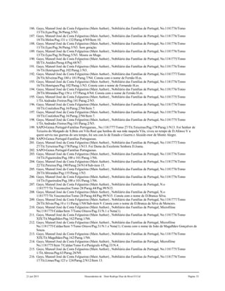 21 jun 2015 Descendentes de Dom Rodrigo Diaz de Bivar El Cid Página 53
186. Gayo, Manoel José da Costa Felgueiras (Main Author) , Nobiliário das Famílias de Portugal, No.1181776/Tomo
13/Tit.Eças/Pag.36/Parag.5/N3.
187. Gayo, Manoel José da Costa Felgueiras (Main Author) , Nobiliário das Famílias de Portugal, No.1181776/Tomo
18/Tit.Melos/Pag.131 e 132/Parag.4/N9/Item 10.
188. Gayo, Manoel José da Costa Felgueiras (Main Author) , Nobiliário das Famílias de Portugal, No.1181776/Tomo
13/Tit.Eças/Pag.36/Parag.5/N3. Sem geração.
189. Gayo, Manoel José da Costa Felgueiras (Main Author) , Nobiliário das Famílias de Portugal, No.1181776/Tomo
13/Tit.Eças/Pag.36/Parag.5/N3. Moura ou Muge.
190. Gayo, Manoel José da Costa Felgueiras (Main Author) , Nobiliário das Famílias de Portugal, No.1181775/Tomo
III/Tit.Ataídes/Parag.4/Pag.68/N7.
191. Gayo, Manoel José da Costa Felgueiras (Main Author) , Nobiliário das Famílias de Portugal, No.1181776/Tomo
16/Tit.Henriques/Pag.102/Parag.1/N3.
192. Gayo, Manoel José da Costa Felgueiras (Main Author) , Nobiliário das Famílias de Portugal, No.1181777/Tomo
26/Tit.Silveiras/Pag.180 e 181/Parag.7/N4. Consta com o nome de Fernão H.es.
193. Gayo, Manoel José da Costa Felgueiras (Main Author) , Nobiliário das Famílias de Portugal, No.1181776/Tomo
16/Tit.Henriques/Pag.102/Parag.1/N3. Consta com o nome de Fernando H.es.
194. Gayo, Manoel José da Costa Felgueiras (Main Author) , Nobiliário das Famílias de Portugal, No.1181776/Tomo
20/Tit.Mirandas/Pag.156 e 157/Parag.4/N4. Consta com o nome de Fernão H.es.
195. Gayo, Manoel José da Costa Felgueiras (Main Author) , Nobiliário das Famílias de Portugal, No.1181775/Tomo
1/Tit.Andrades Freires/Pag.141/Parag.2/N5.
196. Gayo, Manoel José da Costa Felgueiras (Main Author) , Nobiliário das Famílias de Portugal, No.1181776/Tomo
10/Tit.Coutinhos/Pag.16/Parag.2/N6/Item 7.
197. Gayo, Manoel José da Costa Felgueiras (Main Author) , Nobiliário das Famílias de Portugal, No.1181776/Tomo
10/Tit.Coutinhos/Pag.16/Parag.2/N6/Item 7.
198. Gayo, Manoel José da Costa Felgueiras (Main Author) , Nobiliário das Famílias de Portugal, No.1181775/Tomo
1/Tit.Andrades Freires/Pag.141/Parag.2/N5.
199. SAPO-Genea Portugal-Familias Portuguesas., No.1181777/Tomo 27/Tit.Teixeiras/Pag.178/Parag.1/N13. Foi Senhor de
Teixeira do Morgado de S.Brás em Vila Real que herdou de sua mãe naquela Vila, viveu no tempo de D.Afonso V a
quem serviu nas guerras do seu tempo, foi seu con.lo de Estado e Guerra e Alcaide-mor de Monte Alegre.
200. SAPO-Genea Portugal-Familias Portuguesas.
201. Gayo, Manoel José da Costa Felgueiras (Main Author) , Nobiliário das Famílias de Portugal, No.1181777/Tomo
27/Tit.Teixeiras/Pag.178/Parag.1/N13. Foi Dama da Excelente Senhora D.Joana.
202. SAPO-Genea Portugal-Familias Portuguesas.
203. Gayo, Manoel José da Costa Felgueiras (Main Author) , Nobiliário das Famílias de Portugal, No.1181776/Tomo
14/Tit.Figueiredos/Pag.100 e 101/Parag.1/N6.
204. Gayo, Manoel José da Costa Felgueiras (Main Author) , Nobiliário das Famílias de Portugal, No.1181776/Tomo
22/Tit.Pereiras/Pag.190/Parag.24/N14/Sub-item 15.
205. Gayo, Manoel José da Costa Felgueiras (Main Author) , Nobiliário das Famílias de Portugal, No.1181776/Tomo
20/Tit.Mirandas/Pag.155/Parag.1/N3.
206. Gayo, Manoel José da Costa Felgueiras (Main Author) , Nobiliário das Famílias de Portugal, No.1181776/Tomo
14/Tit.Figueiredos/Pag.100 e 101/Parag.1/N6.
207. Gayo, Manoel José da Costa Felgueiras (Main Author) , Nobiliário das Famílias de Portugal, N.o
1181777/Tit.Vasconcelos/Tomo 28/Parag.44/Pag.99/N15.
208. Gayo, Manoel José da Costa Felgueiras (Main Author) , Nobiliário das Famílias de Portugal, N.o
1181777/Tit.Vasconcelos/Tomo 28/Parag.44/Pag.99/N15. Consta com o nome de D.Branca Silva.
209. Gayo, Manoel José da Costa Felgueiras (Main Author) , Nobiliário das Famílias de Portugal, No.1181777/Tomo
28/Tit.Silvas/Pag.10 e 11/Parag.1/N8/Sub-item 9. Consta com o nome de D.Branca da Silva de Menezes.
210. Gayo, Manoel José da Costa Felgueiras (Main Author) , Nobiliário das Famílias de Portugal, Microfilme
No.1181775/Caldas/Item 7/Tomo Oitavo/Pag.31/N.1 e Nota(1).
211. Gayo, Manoel José da Costa Felgueiras (Main Author) , Nobiliário das Famílias de Portugal, No.1181776/Tomo
XIX/Tit.Magalhães/Pag.162/Parag.1/N6.
212. Gayo, Manoel José da Costa Felgueiras (Main Author) , Nobiliário das Famílias de Portugal, Microfilme
No.1181775/Caldas/Item 7/Tomo Oitavo/Pag.31/N.1 e Nota(1). Consta com o nome de João de Magalhães Gonçalves de
Souza.
213. Gayo, Manoel José da Costa Felgueiras (Main Author) , Nobiliário das Famílias de Portugal, No.1181776/Tomo
XIX/Tit.Magalhães/Pag.162/Parag.1/N6.
214. Gayo, Manoel José da Costa Felgueiras (Main Author) , Nobiliário das Famílias de Portugal, Microfilme
No.1181775/Item 7/Caldas/Tomo 8.o/Parágrafo 4/Pag.33/N.4. .
215. Gayo, Manoel José da Costa Felgueiras (Main Author) , Nobiliário das Famílias de Portugal, No.1181775/Tomo
1/Tit.Abreus/Pag.63/Parag.28/N9.
216. Gayo, Manoel José da Costa Felgueiras (Main Author) , Nobiliário das Famílias de Portugal, No.1181776/Tomo
17/Tit.Limas/Pag.123 e 124/Parag.2/N12/Item 13.
 