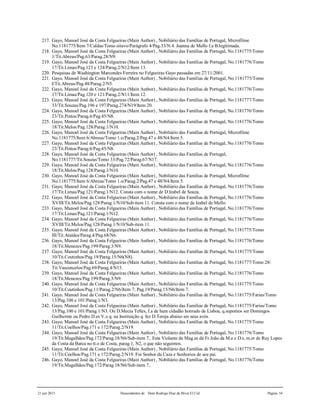 21 jun 2015 Descendentes de Dom Rodrigo Diaz de Bivar El Cid Página 54
217. Gayo, Manoel José da Costa Felgueiras (Main Author) , Nobiliário das Famílias de Portugal, Microfilme
No.1181775/Item 7/Caldas/Tomo oitavo/Parágrafo 4/Pag.33/N.4. Joanna de Mello f.a B.legitimada.
218. Gayo, Manoel José da Costa Felgueiras (Main Author) , Nobiliário das Famílias de Portugal, No.1181775/Tomo
1/Tit.Abreus/Pag.63/Parag.28/N9.
219. Gayo, Manoel José da Costa Felgueiras (Main Author) , Nobiliário das Famílias de Portugal, No.1181776/Tomo
17/Tit.Limas/Pag.123 e 124/Parag.2/N12/Item 13.
220. Pesquisas de Washington Marcondes Ferreira no Felgueiras Gayo passadas em 27/11/2001.
221. Gayo, Manoel José da Costa Felgueiras (Main Author) , Nobiliário das Famílias de Portugal, No.1181775/Tomo
I/Tit.Abreus/Pag.48/Parag.2/N5.
222. Gayo, Manoel José da Costa Felgueiras (Main Author) , Nobiliário das Famílias de Portugal, No.1181776/Tomo
17/Tit.Limas/Pag.120 e 121/Parag.2/N11/Item 12.
223. Gayo, Manoel José da Costa Felgueiras (Main Author) , Nobiliário das Famílias de Portugal, No.1181777/Tomo
33/Tit.Souzas/Pag.196 e 197/Parag.274/N19/Item 20.
224. Gayo, Manoel José da Costa Felgueiras (Main Author) , Nobiliário das Famílias de Portugal, No.1181776/Tomo
23/Tit.Pintos/Parag.6/Pag.45/N8.
225. Gayo, Manoel José da Costa Felgueiras (Main Author) , Nobiliário das Famílias de Portugal, No.1181776/Tomo
18/Tit.Melos/Pag.128/Parag.1/N10.
226. Gayo, Manoel José da Costa Felgueiras (Main Author) , Nobiliário das Famílias de Portugal, Microfilme
No.1181775/Item 6/Abreus/Tomo 1.o/Parag.2/Pag.47 e 48/N4/Item 5.
227. Gayo, Manoel José da Costa Felgueiras (Main Author) , Nobiliário das Famílias de Portugal, No.1181776/Tomo
23/Tit.Pintos/Parag.6/Pag.45/N8.
228. Gayo, Manoel José da Costa Felgueiras (Main Author) , Nobiliário das Famílias de Portugal,
No.1181777/Tit.Souzas/Tomo 33/Pag.72/Parag.67/N17.
229. Gayo, Manoel José da Costa Felgueiras (Main Author) , Nobiliário das Famílias de Portugal, No.1181776/Tomo
18/Tit.Melos/Pag.128/Parag.1/N10.
230. Gayo, Manoel José da Costa Felgueiras (Main Author) , Nobiliário das Famílias de Portugal, Microfilme
No.1181775/Item 6/Abreus/Tomo 1.o/Parag.2/Pag.47 e 48/N4/Item 5.
231. Gayo, Manoel José da Costa Felgueiras (Main Author) , Nobiliário das Famílias de Portugal, No.1181776/Tomo
17/Tit.Limas/Pag.121/Parag.1/N12. Consta com o nome de D.Izabel de Souza.
232. Gayo, Manoel José da Costa Felgueiras (Main Author) , Nobiliário das Famílias de Portugal, No.1181776/Tomo
XVIII/Tit.Melos/Pag.128/Parag.1/N10/Sub-item 11. Consta com o nome de Izabel de Mello.
233. Gayo, Manoel José da Costa Felgueiras (Main Author) , Nobiliário das Famílias de Portugal, No.1181776/Tomo
17/Tit.Limas/Pag.121/Parag.1/N12.
234. Gayo, Manoel José da Costa Felgueiras (Main Author) , Nobiliário das Famílias de Portugal, No.1181776/Tomo
XVIII/Tit.Melos/Pag.128/Parag.1/N10/Sub-item 11.
235. Gayo, Manoel José da Costa Felgueiras (Main Author) , Nobiliário das Famílias de Portugal, No.1181775/Tomo
III/Tit.Ataídes/Parag.4/Pag.68/N6.
236. Gayo, Manoel José da Costa Felgueiras (Main Author) , Nobiliário das Famílias de Portugal, No.1181776/Tomo
18/Tit.Menezes/Pag.199/Parag.3/N9.
237. Gayo, Manoel José da Costa Felgueiras (Main Author) , Nobiliário das Famílias de Portugal, No.1181775/Tomo
10/Tit.Coutinhos/Pag.19/Parag.15/N6(N8).
238. Gayo, Manoel José da Costa Felgueiras (Main Author) , Nobiliário das Famílias de Portugal, No.1181777/Tomo 28/
Tit.Vasconcelos/Pag.69/Parag.4/N15.
239. Gayo, Manoel José da Costa Felgueiras (Main Author) , Nobiliário das Famílias de Portugal, No.1181776/Tomo
18/Tit.Menezes/Pag.199/Parag.3/N9.
240. Gayo, Manoel José da Costa Felgueiras (Main Author) , Nobiliário das Famílias de Portugal, No.1181775/Tomo
10/Tit.Coutinhos/Pag.11/Parag.2/N6/Item 7; Pag.19/Parag.15/N6/Item 7.
241. Gayo, Manoel José da Costa Felgueiras (Main Author) , Nobiliário das Famílias de Portugal, No.1181775/Farias/Tomo
13/Pag.100 e 101/Parag.1/N3.
242. Gayo, Manoel José da Costa Felgueiras (Main Author) , Nobiliário das Famílias de Portugal, No.1181775/Farias/Tomo
13/Pag.100 e 101/Parag.1/N3. Ou D.Mecia Telles, f.a de hum cidadão honrado de Lisboa, q.supomos ser Domingos
Guilherme ou Pedro D.es V.o q. na Instituição q. fez D.Tereja abaixo ser seus avós.
243. Gayo, Manoel José da Costa Felgueiras (Main Author) , Nobiliário das Famílias de Portugal, No.1181775/Tomo
11/Tit.Coelhos/Pag.171 e 172/Parag.2/N19.
244. Gayo, Manoel José da Costa Felgueiras (Main Author) , Nobiliário das Famílias de Portugal, No.1181776/Tomo
19/Tit.Magalhães/Pag.172/Parag.18/N6/Sub-item 7.. Esta Violante de Mag.es dá Fr.João da M.e e D.s, m.er de Ruy Lopes
da Costa da Barca no tt.o de Costa, parag.1, N2, o que não seguimos.
245. Gayo, Manoel José da Costa Felgueiras (Main Author) , Nobiliário das Famílias de Portugal, No.1181775/Tomo
11/Tit.Coelhos/Pag.171 e 172/Parag.2/N19. Foi Senhor da Caza e Senhorios de seu pai.
246. Gayo, Manoel José da Costa Felgueiras (Main Author) , Nobiliário das Famílias de Portugal, No.1181776/Tomo
19/Tit.Magalhães/Pag.172/Parag.18/N6/Sub-item 7..
 