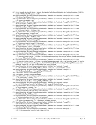 21 jun 2015 Descendentes de Dom Rodrigo Diaz de Bivar El Cid Página 55
247. Carlos Eduardo de Almeida Barata e Antônio Henrique da Cunha Bueno, Dicionário das Famílias Brasileiras, Cd-ROM,
Edição 1999, Família Albuquerque Coelho.
248. Gayo, Manoel José da Costa Felgueiras (Main Author) , Nobiliário das Famílias de Portugal, No.1181775/Tomo
I/Tit.Abreus/Pag.48/Parag.2/N6.
249. Gayo, Manoel José da Costa Felgueiras (Main Author) , Nobiliário das Famílias de Portugal, No.1181775/Tomo
I/Tit.Abreus/Pag.48/Parag.2/N6.
250. Gayo, Manoel José da Costa Felgueiras (Main Author) , Nobiliário das Famílias de Portugal, No.1181777/Tomo
28/Tit.Távoras/Pag.144/Parag.1/N14.
251. Gayo, Manoel José da Costa Felgueiras (Main Author) , Nobiliário das Famílias de Portugal, No.1181777/Tomo
28/Tit.Távoras/Pag.144/Parag.1/N14.
252. Gayo, Manoel José da Costa Felgueiras (Main Author) , Nobiliário das Famílias de Portugal, No.1181777/Tomo
26/Tit.Silveiras/Pag.180 e 181/Parag.7/N4.
253. Gayo, Manoel José da Costa Felgueiras (Main Author) , Nobiliário das Famílias de Portugal, No.1181776/Tomo
18/Tit.Mascarenhas/Pag.79/Parag.1/N8.
254. Gayo, Manoel José da Costa Felgueiras (Main Author) , Nobiliário das Famílias de Portugal, No.1181777/Tomo
26/Tit.Silveiras/Pag.180 e 181/Parag.7/N4.
255. Gayo, Manoel José da Costa Felgueiras (Main Author) , Nobiliário das Famílias de Portugal, No.1181776/Tomo
20/Tit.Mirandas/Pag.156 e 157/Parag.4/N4.
256. Gayo, Manoel José da Costa Felgueiras (Main Author) , Nobiliário das Famílias de Portugal, No.1181776/Tomo
16/Tit.Henriques/Pag.102/Parag.1/N3/Sub-item 4.
257. Gayo, Manoel José da Costa Felgueiras (Main Author) , Nobiliário das Famílias de Portugal, No.1181776/Tomo
20/Tit.Mirandas/Pag.156 e 157/Parag.4/N4.
258. Gayo, Manoel José da Costa Felgueiras (Main Author) , Nobiliário das Famílias de Portugal, No.1181776/Tomo
16/Tit.Henriques/Pag.102/Parag.1/N3/Sub-item 4.
259. Gayo, Manoel José da Costa Felgueiras (Main Author) , Nobiliário das Famílias de Portugal, No.1181775/Tomo
1/Tit.Andrades Freires/Pag.144 e 145/Parag.7/N6.
260. Gayo, Manoel José da Costa Felgueiras (Main Author) , Nobiliário das Famílias de Portugal, No.1181775/Tomo
1/Tit.Andrades Freires/Pag.144 e 145/Parag.7/N6. Com geração neste item, filha de Artur de Brito, Alcaide-mor de Beja e
sua 1.a m.er D.Catarina de Almada.
261. Gayo, Manoel José da Costa Felgueiras (Main Author) , Nobiliário das Famílias de Portugal, No.1181775/Tomo
1/Tit.Andrades Freires/Pag.144 e 145/Parag.7/N6. Filha bastada e legitimada, vide tt.o de Almeidas, Parag.1, N9 Sub N8.
262. SAPO-Genea Portugal-Familias Portuguesas., No.1181777/Tomo 27/Tit.Teixeiras/Pag.178/Parag.1/N14. Achou-se na
batalha de Azamor em 1511. Foi Alcaide=mor de Vila Pouca de Aguiar.
263. Gayo, Manoel José da Costa Felgueiras (Main Author) , Nobiliário das Famílias de Portugal,
No.1181777/Tit.Souzas/Tomo 33/Pag.78/Parag.76/N21. Consta com o nome de Martim Teixeira.
264. Gayo, Manoel José da Costa Felgueiras (Main Author) , Nobiliário das Famílias de Portugal, N.o
1181776/Tit.Machados/Tomo 19/Parag.42/Pag.89/N19/Item 20.
265. SAPO-Genea Portugal-Familias Portuguesas.
266. SAPO-Genea Portugal-Familias Portuguesas.
267. Gayo, Manoel José da Costa Felgueiras (Main Author) , Nobiliário das Famílias de Portugal, No.1181777?Tomo
27/Tit.Teixeiras/Pag.178/Parag.1/N14.
268. Gayo, Manoel José da Costa Felgueiras (Main Author) , Nobiliário das Famílias de Portugal, N.o
1181776/Tit.Machados/Tomo 19/Parag.42/Pag.89/N19/Item 20.
269. Gayo, Manoel José da Costa Felgueiras (Main Author) , Nobiliário das Famílias de Portugal,
No.1181777/Tit.Souzas/Tomo 33/Pag.78/Parag.76/N21. Amiga de Martim Teixeira.
270. Gayo, Manoel José da Costa Felgueiras (Main Author) , Nobiliário das Famílias de Portugal, No.1181776/Tomo
20/Tit.Mirandas/Pag.155/Parag.1/N3.
271. Gayo, Manoel José da Costa Felgueiras (Main Author) , Nobiliário das Famílias de Portugal, No.1181776/Tomo
14/Tit.Figueiredos/Pag.100 e 101/Parag.1/N6/Sub-item 7.
272. Gayo, Manoel José da Costa Felgueiras (Main Author) , Nobiliário das Famílias de Portugal, No.1181776/Tomo
20/Tit.Mirandas/Pag.155/Parag.1/N3.
273. Gayo, Manoel José da Costa Felgueiras (Main Author) , Nobiliário das Famílias de Portugal, No.1181776/Tomo
14/Tit.Figueiredos/Pag.100 e 101/Parag.1/N6/Sub-item 7.
274. Gayo, Manoel José da Costa Felgueiras (Main Author) , Nobiliário das Famílias de Portugal, No.1181775/Tomo
I/Tit.Abreus/Pag.48 e 49/Parag.2/N7. Comendador da Ordem de Cristo.
275. Gayo, Manoel José da Costa Felgueiras (Main Author) , Nobiliário das Famílias de Portugal, N.o
1181777/Tit.Vasconcelos/Tomo 28/Parag.45/Pag.100/N16.
276. Gayo, Manoel José da Costa Felgueiras (Main Author) , Nobiliário das Famílias de Portugal, No.1181775/Tomo
I/Tit.Abreus/Pag.48 e 49/Parag.2/N7.
277. Gayo, Manoel José da Costa Felgueiras (Main Author) , Nobiliário das Famílias de Portugal, N.o
1181777/Tit.Vasconcelos/Tomo 28/Parag.45/Pag.100/N16.
 