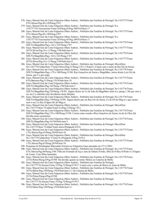 21 jun 2015 Descendentes de Dom Rodrigo Diaz de Bivar El Cid Página 56
278. Gayo, Manoel José da Costa Felgueiras (Main Author) , Nobiliário das Famílias de Portugal, No.1181775/Tomo
I/Tit.Abreus/Pag.48 e 49/Parag.2/N7.
279. Gayo, Manoel José da Costa Felgueiras (Main Author) , Nobiliário das Famílias de Portugal, N.o
1181777/Tit.Vasconcelos/Tomo 28/Parag.45/Pag.100/N16/Item 17.
280. Gayo, Manoel José da Costa Felgueiras (Main Author) , Nobiliário das Famílias de Portugal, No.1181775/Tomo
I/Tit.Abreus/Pag.48 e 49/Parag.2/N7.
281. Gayo, Manoel José da Costa Felgueiras (Main Author) , Nobiliário das Famílias de Portugal, N.o
1181777/Tit.Vasconcelos/Tomo 28/Parag.45/Pag.100/N16/Item 17.
282. Gayo, Manoel José da Costa Felgueiras (Main Author) , Nobiliário das Famílias de Portugal, No.1181776/Tomo
XIX/Tit.Magalhães/Pag.s 162 e 163/Parag.1/N7.
283. Gayo, Manoel José da Costa Felgueiras (Main Author) , Nobiliário das Famílias de Portugal, No.1181777/Tomo
28/Tit.Silvas/Pag.10 e 11/Parag.1/N8/Sub-item 9.
284. Gayo, Manoel José da Costa Felgueiras (Main Author) , Nobiliário das Famílias de Portugal, No.1181776/Tomo
XIX/Tit.Magalhães/Pag.s 162 e 163/Parag.1/N7.
285. Gayo, Manoel José da Costa Felgueiras (Main Author) , Nobiliário das Famílias de Portugal, No.1181777/Tomo
28/Tit.Silvas/Pag.10 e 11/Parag.1/N8/Sub-item 9.
286. Gayo, Manoel José da Costa Felgueiras (Main Author) , Nobiliário das Famílias de Portugal, Microfilme
No.1181775/Caldas/Item 7/Tomo Oitavo/Pag.31/Parag.1/N.1 e Nota(1). Consta com o nome de Rui Glz de Souza.
287. Gayo, Manoel José da Costa Felgueiras (Main Author) , Nobiliário das Famílias de Portugal, No.1181776/Tomo
XIX/Tit.Magalhães/Pag.s 179 e 180/Parag.33/N8. Ruy Gonçalves de Souza e Magalhães, outros dizem Luiz Glz de
Souza, que é o que segui.
288. Gayo, Manoel José da Costa Felgueiras (Main Author) , Nobiliário das Famílias de Portugal, No.1181775/Tomo
6/Tit.Barretos/Pag.51/Parag.1/N18/Sub-item 19.
289. Gayo, Manoel José da Costa Felgueiras (Main Author) , Nobiliário das Famílias de Portugal, No.1181776/Tomo
XIX/Tit.Magalhães/Pag.162/Parag.1/N6/Sub-item 7.
290. Gayo, Manoel José da Costa Felgueiras (Main Author) , Nobiliário das Famílias de Portugal, No.1181776/Tomo
XIX/Tit.Magalhães/Pag.229/Parag.134/N5. Alguns dizem ser f.o de João de Magalhães neste tt.o, parag.1, N6 que vem a
ser seu 2.o sobrinho (nós duvidamos desta filiação).
291. Gayo, Manoel José da Costa Felgueiras (Main Author) , Nobiliário das Famílias de Portugal, No.1181776/Tomo
XIX/Tit.Magalhães/Pag.179/Parag.33/N8. Alguns dizem que era Ruy Glz de Souza, f.o de Gil de Mag.es e que casara
com a sua 2.a thia, D.Ignez Rz de Mag.es.
292. Gayo, Manoel José da Costa Felgueiras (Main Author) , Nobiliário das Famílias de Portugal, Microfilme
No.1181775/Item 7/Caldas/Tomo 8.o/Pag.31/Parag.1/N.1.
293. Gayo, Manoel José da Costa Felgueiras (Main Author) , Nobiliário das Famílias de Portugal, No.1181776/Tomo
XIX/Tit.Magalhães/Pag.179 e 180/Parag.33/N8. Consta como casada c/Ruy Gonçalves de Souza, tia do d.o Ruy (há
dúvidas neste casamento).
294. Gayo, Manoel José da Costa Felgueiras (Main Author) , Nobiliário das Famílias de Portugal, No.1181776/Tomo
XIX/Tit.Magalhães/Pag.161/N4/Sub-item 5.
295. Gayo, Manoel José da Costa Felgueiras (Main Author) , Nobiliário das Famílias de Portugal, Microfilme
No.1181775/Item 7/Caldas/Tomo oitavo/Parágrafo 4/N.4.
296. Gayo, Manoel José da Costa Felgueiras (Main Author) , Nobiliário das Famílias de Portugal, No.1181775/Tomo
1/Tit.Abreus/Pag.63/Parag.28/N9/item 10.
297. Gayo, Manoel José da Costa Felgueiras (Main Author) , Nobiliário das Famílias de Portugal, Microfilme
No.1181775/Caldas/Item 7/Tomo 8.o/Parágrafo 4/Pag.33/N.4.
298. Gayo, Manoel José da Costa Felgueiras (Main Author) , Nobiliário das Famílias de Portugal, No.1181775/Tomo
1/Tit.Abreus/Pag.63/Parag.28/N9/item 10.
299. Pesquisas de Washington Marcondes Ferreira no Felgueiras Gayo passadas em 27/11/2001.
300. Gayo, Manoel José da Costa Felgueiras (Main Author) , Nobiliário das Famílias de Portugal, No.1181775/Tomo
I/Tit.Abreus/Pag.48/Parag.2/N6. Filha de Fernando de Eça e neta do Infante D.João, filho do El Rey D.Pedro I e D.Ignes
de Castro. Com filhos bastardos.
301. Gayo, Manoel José da Costa Felgueiras (Main Author) , Nobiliário das Famílias de Portugal, No.1181776/Tomo
23/Tit.Pintos/Parag.6/Pag.45/N8. Há dúvidas quanto ao nome: Meliza ou Catarina de Mello.
302. Gayo, Manoel José da Costa Felgueiras (Main Author) , Nobiliário das Famílias de Portugal,
No.1181777/Tit.Souzas/Tomo 33/Pag.72/Parag.67/N17. Consta com o nome de Mecia ou Anna de Mello.
303. Gayo, Manoel José da Costa Felgueiras (Main Author) , Nobiliário das Famílias de Portugal, No.1181776/Tomo
18/Tit.Melos/Pag.128/Parag.1/N10/Sub-item 11. Ou Catarina de Mello.
304. Gayo, Manoel José da Costa Felgueiras (Main Author) , Nobiliário das Famílias de Portugal, No.1181776/Tomo
23/Tit.Pintos/Parag.6/Pag.45/N8.
305. Gayo, Manoel José da Costa Felgueiras (Main Author) , Nobiliário das Famílias de Portugal,
No.1181777/Tit.Souzas/Tomo 33/Pag.72/Parag.67/N17.
306. Gayo, Manoel José da Costa Felgueiras (Main Author) , Nobiliário das Famílias de Portugal, No.1181776/Tomo
18/Tit.Melos/Pag.128/Parag.1/N10/Sub-item 11.
 