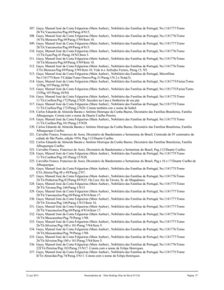 21 jun 2015 Descendentes de Dom Rodrigo Diaz de Bivar El Cid Página 57
307. Gayo, Manoel José da Costa Felgueiras (Main Author) , Nobiliário das Famílias de Portugal, No.1181777/Tomo
28/Tit.Vasconcelos/Pag.69/Parag.4/N15.
308. Gayo, Manoel José da Costa Felgueiras (Main Author) , Nobiliário das Famílias de Portugal, No.1181776/Tomo
18/Tit.Menezes/Pag.69/Parag.3/N9/Item 10.
309. Gayo, Manoel José da Costa Felgueiras (Main Author) , Nobiliário das Famílias de Portugal, No.1181777/Tomo
28/Tit.Vasconcelos/Pag.69/Parag.4/N15.
310. Gayo, Manoel José da Costa Felgueiras (Main Author) , Nobiliário das Famílias de Portugal, No.1181776/Tomo
13/Tit.Eças/Pag.41/Parag.18/N2/Item 3.
311. Gayo, Manoel José da Costa Felgueiras (Main Author) , Nobiliário das Famílias de Portugal, No.1181776/Tomo
18/Tit.Menezes/Pag.69/Parag.3/N9/Item 10.
312. Gayo, Manoel José da Costa Felgueiras (Main Author) , Nobiliário das Famílias de Portugal, No.1181776/Tomo
3/Tit.Menezes/Pag.69/Parag.3/N9/Item 10. Vide tt.o Anfrades Freires, Parag.15, N5.
313. Gayo, Manoel José da Costa Felgueiras (Main Author) , Nobiliário das Famílias de Portugal, Microfilme
No.1181775/Item 7/Caldas/Tomo Oitavo/Pag.31/Parag.1/N.2.e Nota(3).
314. Gayo, Manoel José da Costa Felgueiras (Main Author) , Nobiliário das Famílias de Portugal, No.1181775/Farias/Tomo
13/Pag.107/Parag.10/N4.
315. Gayo, Manoel José da Costa Felgueiras (Main Author) , Nobiliário das Famílias de Portugal, No.1181775/Farias/Tomo
13/Pag.107/Parag.10/N4.
316. Gayo, Manoel José da Costa Felgueiras (Main Author) , Nobiliário das Famílias de Portugal, No.1181775/Tomo
11/Tit.Coelhos/Pag.172/Parag.2/N20. Sucedeu na Casa e Senhorios de seu pai.
317. Gayo, Manoel José da Costa Felgueiras (Main Author) , Nobiliário das Famílias de Portugal, No.1181775/Tomo
11/Tit.Coelhos/Pag.172/Parag.2/N20. Consta também con o nome de Isabel.
318. Carlos Eduardo de Almeida Barata e Antônio Henrique da Cunha Bueno, Dicionário das Famílias Brasileiras, Família
Albuquerque. Consta com o nome de Duarte Coelho Pereira.
319. Gayo, Manoel José da Costa Felgueiras (Main Author) , Nobiliário das Famílias de Portugal, No.1181775/Tomo
11/Tit.Coelhos/Pag.181/Parag.15/N20.
320. Carlos Eduardo de Almeida Barata e Antônio Henrique da Cunha Bueno, Dicionário das Famílias Brasileiras, Família
Albuquerque Coelho.
321. Carvalho Franco, Francisco de Assis, Dicionário de Bandeirantes e Sertanistas do Brasil, Comissão do IV centenário da
cidade de São Paulo, edição 1954, Pag.112/Duarte Coelho.
322. Carlos Eduardo de Almeida Barata e Antônio Henrique da Cunha Bueno, Dicionário das Famílias Brasileiras, Família
Albuquerque Coelho.
323. Carvalho Franco, Francisco de Assis, Dicionário de Bandeirantes e Sertanistas do Brasil, Pag.112/Duarte Coelho.
324. Gayo, Manoel José da Costa Felgueiras (Main Author) , Nobiliário das Famílias de Portugal, No.1181775/Tomo
11/Tit.Coelhos/Pag.181/Parag.15/N20.
325. Carvalho Franco, Francisco de Assis, Dicionário de Bandeirantes e Sertanistas do Brasil, Pag.s 16 e 17/Duarte Coelho de
Albuquerque.
326. Gayo, Manoel José da Costa Felgueiras (Main Author) , Nobiliário das Famílias de Portugal, No.1181775/Tomo
I/Tit.Abreus/Pag.48 e 49/Parag.2/N7.
327. Gayo, Manoel José da Costa Felgueiras (Main Author) , Nobiliário das Famílias de Portugal, No.1181776/Tomo
24/Tit.Pinheiros/Pag.83/Parag.89/N25. Ou Luiz Alz da Távora, Sr. do Mogadouro.
328. Gayo, Manoel José da Costa Felgueiras (Main Author) , Nobiliário das Famílias de Portugal, No.1181777/Tomo
28/Tit.Távoras/Pag.144/Parag.1/N15.
329. Gayo, Manoel José da Costa Felgueiras (Main Author) , Nobiliário das Famílias de Portugal, No.1181777/Tomo
28/Tit.Vasconcelos/Pag.69/Parag.4/N16/Item 17.
330. Gayo, Manoel José da Costa Felgueiras (Main Author) , Nobiliário das Famílias de Portugal, No.1181777/Tomo
28/Tit.Távoras/Pag.144/Parag.1/N15/Item 16.
331. Gayo, Manoel José da Costa Felgueiras (Main Author) , Nobiliário das Famílias de Portugal, No.1181777/Tomo
28/Tit.Vasconcelos/Pag.69/Parag.4/N16/Item 17.
332. Gayo, Manoel José da Costa Felgueiras (Main Author) , Nobiliário das Famílias de Portugal, No.1181776/Tomo
18/Tit.Mascarenhas/Pag.79/Parag.1/N8.
333. Gayo, Manoel José da Costa Felgueiras (Main Author) , Nobiliário das Famílias de Portugal, No.1181777/Tomo
26/Tit.Silveiras/Pag.180 e 181/Parag.7/N4/Item 5.
334. Gayo, Manoel José da Costa Felgueiras (Main Author) , Nobiliário das Famílias de Portugal, No.1181776/Tomo
18/Tit.Mascarenhas/Pag.79/Parag.1/N8.
335. Gayo, Manoel José da Costa Felgueiras (Main Author) , Nobiliário das Famílias de Portugal, No.1181777/Tomo
26/Tit.Silveiras/Pag.180 e 181/Parag.7/N4/Item 5.
336. Gayo, Manoel José da Costa Felgueiras (Main Author) , Nobiliário das Famílias de Portugal, No.1181776/Tomo
22I/Tit.Pereiras/Pag.183/Parag.15/N17. Consta com o nome de Felipa Henriques.
337. Gayo, Manoel José da Costa Felgueiras (Main Author) , Nobiliário das Famílias de Portugal, No.1181775/Tomo
II/Tit.Almeidas/Pag.74/Parag.3/N11. Consta com o nome de Felipa Henriques.
 