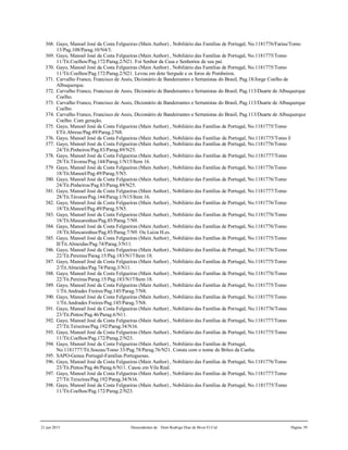 21 jun 2015 Descendentes de Dom Rodrigo Diaz de Bivar El Cid Página 59
368. Gayo, Manoel José da Costa Felgueiras (Main Author) , Nobiliário das Famílias de Portugal, No.1181776/Farias/Tomo
13/Pag.108/Parag.10/N4/5.
369. Gayo, Manoel José da Costa Felgueiras (Main Author) , Nobiliário das Famílias de Portugal, No.1181775/Tomo
11/Tit.Coelhos/Pag.172/Parag.2/N21. Foi Senhor da Casa e Senhorios de seu pai.
370. Gayo, Manoel José da Costa Felgueiras (Main Author) , Nobiliário das Famílias de Portugal, No.1181775/Tomo
11/Tit.Coelhos/Pag.172/Parag.2/N21. Levou em dote Sergude e os foros de Pombeiros.
371. Carvalho Franco, Francisco de Assis, Dicionário de Bandeirantes e Sertanistas do Brasil, Pag.18/Jorge Coelho de
Albuquerque.
372. Carvalho Franco, Francisco de Assis, Dicionário de Bandeirantes e Sertanistas do Brasil, Pag.113/Duarte de Albuquerque
Coelho.
373. Carvalho Franco, Francisco de Assis, Dicionário de Bandeirantes e Sertanistas do Brasil, Pag.113/Duarte de Albuquerque
Coelho.
374. Carvalho Franco, Francisco de Assis, Dicionário de Bandeirantes e Sertanistas do Brasil, Pag.113/Duarte de Albuquerque
Coelho. Com geração.
375. Gayo, Manoel José da Costa Felgueiras (Main Author) , Nobiliário das Famílias de Portugal, No.1181775/Tomo
I/Tit.Abreus/Pag.49/Parag.2/N8.
376. Gayo, Manoel José da Costa Felgueiras (Main Author) , Nobiliário das Famílias de Portugal, No.1181775/Tomo I/
377. Gayo, Manoel José da Costa Felgueiras (Main Author) , Nobiliário das Famílias de Portugal, No.1181776/Tomo
24/Tit.Pinheiros/Pag.83/Parag.89/N25.
378. Gayo, Manoel José da Costa Felgueiras (Main Author) , Nobiliário das Famílias de Portugal, No.1181777/Tomo
28/Tit.Távoras/Pag.144/Parag.1/N15/Item 16.
379. Gayo, Manoel José da Costa Felgueiras (Main Author) , Nobiliário das Famílias de Portugal, No.1181776/Tomo
18/Tit.Manoel/Pag.49/Parag.5/N5.
380. Gayo, Manoel José da Costa Felgueiras (Main Author) , Nobiliário das Famílias de Portugal, No.1181776/Tomo
24/Tit.Pinheiros/Pag.83/Parag.89/N25.
381. Gayo, Manoel José da Costa Felgueiras (Main Author) , Nobiliário das Famílias de Portugal, No.1181777/Tomo
28/Tit.Távoras/Pag.144/Parag.1/N15/Item 16.
382. Gayo, Manoel José da Costa Felgueiras (Main Author) , Nobiliário das Famílias de Portugal, No.1181776/Tomo
18/Tit.Manoel/Pag.49/Parag.5/N5.
383. Gayo, Manoel José da Costa Felgueiras (Main Author) , Nobiliário das Famílias de Portugal, No.1181776/Tomo
18/Tit.Mascarenhas/Pag.85/Parag.7/N9.
384. Gayo, Manoel José da Costa Felgueiras (Main Author) , Nobiliário das Famílias de Portugal, No.1181776/Tomo
18/Tit.Mascarenhas/Pag.85/Parag.7/N9. Ou Luiza H.es.
385. Gayo, Manoel José da Costa Felgueiras (Main Author) , Nobiliário das Famílias de Portugal, No.1181775/Tomo
II/Tit.Almeidas/Pag.74/Parag.3/N11.
386. Gayo, Manoel José da Costa Felgueiras (Main Author) , Nobiliário das Famílias de Portugal, No.1181776/Tomo
22/Tit.Pereiras/Parag.15/Pag.183/N17/Item 18.
387. Gayo, Manoel José da Costa Felgueiras (Main Author) , Nobiliário das Famílias de Portugal, No.1181775/Tomo
2/Tit.Almeidas/Pag.74/Parag.3/N11.
388. Gayo, Manoel José da Costa Felgueiras (Main Author) , Nobiliário das Famílias de Portugal, No.1181776/Tomo
22/Tit.Pereiras/Parag.15/Pag.183/N17/Item 18.
389. Gayo, Manoel José da Costa Felgueiras (Main Author) , Nobiliário das Famílias de Portugal, No.1181775/Tomo
1/Tit.Andrades Freires/Pag.145/Parag.7/N8.
390. Gayo, Manoel José da Costa Felgueiras (Main Author) , Nobiliário das Famílias de Portugal, No.1181775/Tomo
1/Tit.Andrades Freires/Pag.145/Parag.7/N8.
391. Gayo, Manoel José da Costa Felgueiras (Main Author) , Nobiliário das Famílias de Portugal, No.1181776/Tomo
23/Tit.Pintos/Pag.46/Parag.6/N11.
392. Gayo, Manoel José da Costa Felgueiras (Main Author) , Nobiliário das Famílias de Portugal, No.1181777/Tomo
27/Tit.Teixeiras/Pag.192/Parag.34/N16.
393. Gayo, Manoel José da Costa Felgueiras (Main Author) , Nobiliário das Famílias de Portugal, No.1181775/Tomo
11/Tit.Coelhos/Pag.172/Parag.2/N23.
394. Gayo, Manoel José da Costa Felgueiras (Main Author) , Nobiliário das Famílias de Portugal,
No.1181777/Tit.Souzas/Tomo 33/Pag.78/Parag.76/N21. Consta com o nome de Brites da Cunha.
395. SAPO-Genea Portugal-Familias Portuguesas.
396. Gayo, Manoel José da Costa Felgueiras (Main Author) , Nobiliário das Famílias de Portugal, No.1181776/Tomo
23/Tit.Pintos/Pag.46/Parag.6/N11. Casou em Vila Real.
397. Gayo, Manoel José da Costa Felgueiras (Main Author) , Nobiliário das Famílias de Portugal, No.1181777/Tomo
27/Tit.Teixeiras/Pag.192/Parag.34/N16.
398. Gayo, Manoel José da Costa Felgueiras (Main Author) , Nobiliário das Famílias de Portugal, No.1181775/Tomo
11/Tit.Coelhos/Pag.172/Parag.2/N23.
 