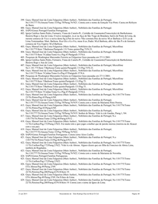 21 jun 2015 Descendentes de Dom Rodrigo Diaz de Bivar El Cid Página 60
399. Gayo, Manoel José da Costa Felgueiras (Main Author) , Nobiliário das Famílias de Portugal,
No.1181777/Tit.Souzas/Tomo 33/Pag.78/Parag.76/N21. Consta com o nome de Gonçalo Vaz Pinto. Casou em Refoyos
de Basto.
400. Gayo, Manoel José da Costa Felgueiras (Main Author) , Nobiliário das Famílias de Portugal.
401. SAPO-Genea Portugal-Familias Portuguesas.
402. Igreja Católica Santo Pedro, Formariz, Viana do Castelo-Pt , Certidão de Casamento(Transcrição) de Bartholomeu
Bezerra Rego e Ana de Lima. O noivo morgador, m.or na frg.a de São Tiago de Brandara, bairro de Ponte de Lima, da
mesma comarca de Vca e a noiva desta frg.a.Pais do noivo: Não constam.Pais da noiva: M.or Barboza e D.Fr.ca de
Lima.Testemunhas: Mart. Barboza. B.ar Glz e G.o Frz, meus fr.es..Padre: M.el Barboza, abb.e de São P.o de formariz
comarca de Vca.Vigário: M.el Barboza.
403. Gayo, Manoel José da Costa Felgueiras (Main Author) , Nobiliário das Famílias de Portugal, Microfilme
No.1181775/Item 7/Barbozas/Parágrafo 131/Tomo quinto/Pag.75/N.23.
404. Gayo, Manoel José da Costa Felgueiras (Main Author) , Nobiliário das Famílias de Portugal, Microfilme
No.1181775/Item 7/Caldas/Tomo 8.o./Pag.47/Parágrafo 37/N.6.
405. Pesquisas de Washington Marcondes Ferreira no Felgueiras Gayo passadas em 27/11/2001.
406. Igreja Católica Santo Pedro, Formariz, Viana do Castelo-Pt , Certidão de Casamento(Transcrição) de Bartholomeu
Bezerra Rego e Ana de Lima.
407. Gayo, Manoel José da Costa Felgueiras (Main Author) , Nobiliário das Famílias de Portugal, Microfilme
No.1.181.775/Item 7/Barbozas/Tomo quinto/Paragráfo 131/Pag.75/N.23.
408. Gayo, Manoel José da Costa Felgueiras (Main Author) , Nobiliário das Famílias de Portugal, Microfilme
No.1181775/Item 7/Caldas/Tomo 8.o/Pag.47/Parágrafo 37/N.6.
409. Pesquisas de Washington Marcondes Ferreira no Felgueiras Gayo passadas em 27/11/2001.
410. Gayo, Manoel José da Costa Felgueiras (Main Author) , Nobiliário das Famílias de Portugal, Microfilme
No.1181775/Item 7/Barboza/Tomo quinto/Parágrafo 131/Pag.75.
411. Gayo, Manoel José da Costa Felgueiras (Main Author) , Nobiliário das Famílias de Portugal, Microfilme
No.1181775/Item 7/Barboza/Tomo quinto/Parágrafo 131/Pag.75.
412. Gayo, Manoel José da Costa Felgueiras (Main Author) , Nobiliário das Famílias de Portugal, Microfilme
No.1181775/Item 7/Caldas/Tomo 8.o./Pag.47/Parágrafo 37/N.6.
413. Gayo, Manoel José da Costa Felgueiras (Main Author) , Nobiliário das Famílias de Portugal, No.1181776/Tomo
23/Tit.Pintos/Pag.45/Parag.6/N9.
414. Gayo, Manoel José da Costa Felgueiras (Main Author) , Nobiliário das Famílias de Portugal,
No.1181777/Tit.Souzas/Tomo 33/Pag.78/Parag.76/N19. Consta com o nome de Marianna Pinto Pereira.
415. Gayo, Manoel José da Costa Felgueiras (Main Author) , Nobiliário das Famílias de Portugal, No.1181776/Tomo
23/Tit.Pintos/Pag.45/Parag.6/N9.
416. Gayo, Manoel José da Costa Felgueiras (Main Author) , Nobiliário das Famílias de Portugal,
No.1181777/Tit.Souzas/Tomo 33/Pag.78/Parag.76/N19. Senhor de Murça. Vide tt.o de Guedes, Parag.1, N4.
417. Gayo, Manoel José da Costa Felgueiras (Main Author) , Nobiliário das Famílias de Portugal, N.o
1181776/Tit.Pintos/Tomo 23/Pag.46/Parag.6/N12. .
418. Gayo, Manoel José da Costa Felgueiras (Main Author) , Nobiliário das Famílias de Portugal, No.1181775/Tomo
11/Tit.Coelhos/Pag.172/Parag.2/N22. Foi muito tolo e quiz jogar a mulher que de paixão morreu (morreu na de Alcacer
com o seu pai).
419. Gayo, Manoel José da Costa Felgueiras (Main Author) , Nobiliário das Famílias de Portugal,
No.1181777/Tit.Souzas/Tomo 33/Pag.79/Parag.76/N22.
420. SAPO-Genea Portugal-Familias Portuguesas. Consta como Aires Coelho.
421. Gayo, Manoel José da Costa Felgueiras (Main Author) , Nobiliário das Famílias de Portugal, N.o
1181776/Tit.Pintos/Tomo 23/Pag.46/Parag.6/N12.
422. Gayo, Manoel José da Costa Felgueiras (Main Author) , Nobiliário das Famílias de Portugal, No.1181775/Tomo
11/Tit.Coelhos/Pag.172/Parag.2/N22. 'Vide tt.o de Abreus. Alguns dizem que era filha de Francisco de Abreu Lima,
também de Regalados.
423. Gayo, Manoel José da Costa Felgueiras (Main Author) , Nobiliário das Famílias de Portugal,
No.1181777/Tit.Souzas/Tomo 33/Pag.79/Parag.76/N22. Consta com o nome de Marianna de Noronha.
424. SAPO-Genea Portugal-Familias Portuguesas.
425. Gayo, Manoel José da Costa Felgueiras (Main Author) , Nobiliário das Famílias de Portugal, No.1181775/Tomo
11/Tit.Coelhos/Pag.172/Parag.2/N22.
426. Gayo, Manoel José da Costa Felgueiras (Main Author) , Nobiliário das Famílias de Portugal, No.1181775/Tomo
I/Tit.Abreus/Pag.49/Parag.2/N9.
427. Gayo, Manoel José da Costa Felgueiras (Main Author) , Nobiliário das Famílias de Portugal, No.1181776/Tomo
22/Tit.Pereiras/Pag.208/Parag.63/N18/Item 19.
428. Gayo, Manoel José da Costa Felgueiras (Main Author) , Nobiliário das Famílias de Portugal, No.1181775/Tomo
I/Tit.Abreus/Pag.49/Parag.2/N9. Ou D.Ines de Lima.
429. Gayo, Manoel José da Costa Felgueiras (Main Author) , Nobiliário das Famílias de Portugal, No.1181776/Tomo
22/Tit.Pereiras/Pag.208/Parag.63/N18/Item 19. Consta com o nome de Ignes de Lima.
 