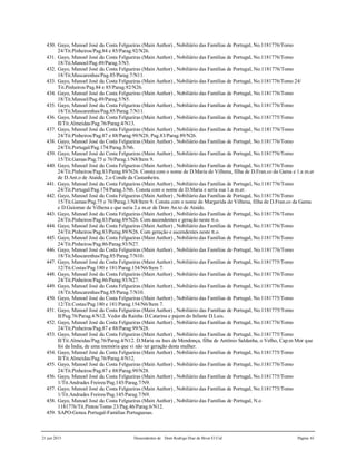 21 jun 2015 Descendentes de Dom Rodrigo Diaz de Bivar El Cid Página 61
430. Gayo, Manoel José da Costa Felgueiras (Main Author) , Nobiliário das Famílias de Portugal, No.1181776/Tomo
24/Tit.Pinheiros/Pag.84 e 85/Parag.92/N26.
431. Gayo, Manoel José da Costa Felgueiras (Main Author) , Nobiliário das Famílias de Portugal, No.1181776/Tomo
18/Tit.Manoel/Pag.49/Parag.5/N5.
432. Gayo, Manoel José da Costa Felgueiras (Main Author) , Nobiliário das Famílias de Portugal, No.1181776/Tomo
18/Tit.Mascarenhas/Pag.85/Parag.7/N11.
433. Gayo, Manoel José da Costa Felgueiras (Main Author) , Nobiliário das Famílias de Portugal, No.1181776/Tomo 24/
Tit.Pinheiros/Pag.84 e 85/Parag.92/N26.
434. Gayo, Manoel José da Costa Felgueiras (Main Author) , Nobiliário das Famílias de Portugal, No.1181776/Tomo
18/Tit.Manoel/Pag.49/Parag.5/N5.
435. Gayo, Manoel José da Costa Felgueiras (Main Author) , Nobiliário das Famílias de Portugal, No.1181776/Tomo
18/Tit.Mascarenhas/Pag.85/Parag.7/N11.
436. Gayo, Manoel José da Costa Felgueiras (Main Author) , Nobiliário das Famílias de Portugal, No.1181775/Tomo
II/Tit.Almeidas/Pag.76/Parag.4/N13.
437. Gayo, Manoel José da Costa Felgueiras (Main Author) , Nobiliário das Famílias de Portugal, No.1181776/Tomo
24/Tit.Pinheiros/Pag.87 e 88/Parag.99/N28; Pag.83/Parag.89/N26.
438. Gayo, Manoel José da Costa Felgueiras (Main Author) , Nobiliário das Famílias de Portugal, No.1181776/Tomo
24/Tit.Portugal/Pag.174/Parag.3/N6.
439. Gayo, Manoel José da Costa Felgueiras (Main Author) , Nobiliário das Famílias de Portugal, No.1181776/Tomo
15/Tit.Gamas/Pag.75 e 76/Parag.1/N8/Item 9.
440. Gayo, Manoel José da Costa Felgueiras (Main Author) , Nobiliário das Famílias de Portugal, No.1181776/Tomo
24/Tit.Pinheiros/Pag.83/Parag.89/N26. Consta com o nome de D.Maria de Vilhena, filha de D.Fran.co da Gama e 1.a m.er
de D.Ant.o de Ataíde, 2.o Conde da Castanheira.
441. Gayo, Manoel José da Costa Felgueiras (Main Author) , Nobiliário das Famílias de Portugal, No.1181776/Tomo
24/Tit.Portugal/Pag.174/Parag.3/N6. Consta com o nome de D.Maria e seria sua 1.a m.er.
442. Gayo, Manoel José da Costa Felgueiras (Main Author) , Nobiliário das Famílias de Portugal, No.1181776/Tomo
15/Tit.Gamas/Pag.75 e 76/Parag.1/N8/Item 9. Consta com o nome de Margarida de Vilhena, filha de D.Fran.co da Gama
e D.Guiomar de Vilhena e que seria 2.a m.er de Dom An.to de Ataíde.
443. Gayo, Manoel José da Costa Felgueiras (Main Author) , Nobiliário das Famílias de Portugal, No.1181776/Tomo
24/Tit.Pinheiros/Pag.83/Parag.89/N26. Com ascendentes e geração neste tt.o.
444. Gayo, Manoel José da Costa Felgueiras (Main Author) , Nobiliário das Famílias de Portugal, No.1181776/Tomo
24/Tit.Pinheiros/Pag.83/Parag.89/N26. Com geração e ascendentes neste tt.o.
445. Gayo, Manoel José da Costa Felgueiras (Main Author) , Nobiliário das Famílias de Portugal, No.1181776/Tomo
24/Tit.Pinheiros/Pag.86/Parag.93/N27.
446. Gayo, Manoel José da Costa Felgueiras (Main Author) , Nobiliário das Famílias de Portugal, No.1181776/Tomo
18/Tit.Mascarenhas/Pag.85/Parag.7/N10.
447. Gayo, Manoel José da Costa Felgueiras (Main Author) , Nobiliário das Famílias de Portugal, No.1181775/Tomo
12/Tit.Costas/Pag.180 e 181/Parag.154/N6/Item 7.
448. Gayo, Manoel José da Costa Felgueiras (Main Author) , Nobiliário das Famílias de Portugal, No.1181776/Tomo
24/Tit.Pinheiros/Pag.86/Parag.93/N27.
449. Gayo, Manoel José da Costa Felgueiras (Main Author) , Nobiliário das Famílias de Portugal, No.1181776/Tomo
18/Tit.Mascarenhas/Pag.85/Parag.7/N10.
450. Gayo, Manoel José da Costa Felgueiras (Main Author) , Nobiliário das Famílias de Portugal, No.1181775/Tomo
12/Tit.Costas/Pag.180 e 181/Parag.154/N6/Item 7.
451. Gayo, Manoel José da Costa Felgueiras (Main Author) , Nobiliário das Famílias de Portugal, No.1181775/Tomo
II/Pag.76/Parag.4/N12. Vedor da Rainha D.Catarina e pajem do Infante D.Luis.
452. Gayo, Manoel José da Costa Felgueiras (Main Author) , Nobiliário das Famílias de Portugal, No.1181776/Tomo
24/Tit.Pinheiros/Pag.87 e 88/Parag.99/N28.
453. Gayo, Manoel José da Costa Felgueiras (Main Author) , Nobiliário das Famílias de Portugal, No.1181775/Tomo
II/Tit.Almeidas/Pag.76/Parag.4/N12. D.Maria ou Ines de Mendonça, filha de Antônio Saldanha, o Velho, Cap.m Mor que
foi da Índia, de uma memória que vi não ter geração desta mulher.
454. Gayo, Manoel José da Costa Felgueiras (Main Author) , Nobiliário das Famílias de Portugal, No.1181775/Tomo
II/Tit.Almeidas/Pag.76/Parag.4/N12.
455. Gayo, Manoel José da Costa Felgueiras (Main Author) , Nobiliário das Famílias de Portugal, No.1181776/Tomo
24/Tit.Pinheiros/Pag.87 e 88/Parag.99/N28.
456. Gayo, Manoel José da Costa Felgueiras (Main Author) , Nobiliário das Famílias de Portugal, No.1181775/Tomo
1/Tit.Andrades Freires/Pag.145/Parag.7/N9.
457. Gayo, Manoel José da Costa Felgueiras (Main Author) , Nobiliário das Famílias de Portugal, No.1181775/Tomo
1/Tit.Andrades Freires/Pag.145/Parag.7/N9.
458. Gayo, Manoel José da Costa Felgueiras (Main Author) , Nobiliário das Famílias de Portugal, N.o
1181776/Tit.Pintos/Tomo 23/Pag.46/Parag.6/N12.
459. SAPO-Genea Portugal-Familias Portuguesas.
 