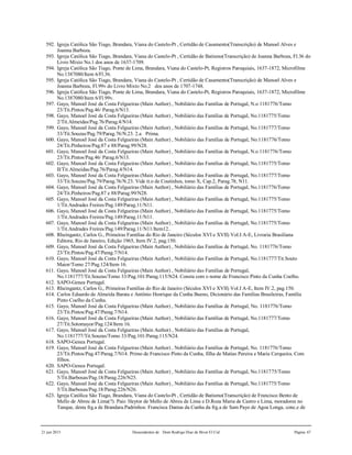 21 jun 2015 Descendentes de Dom Rodrigo Diaz de Bivar El Cid Página 67
592. Igreja Católica São Tiago, Brandara, Viana do Castelo-Pt , Certidão de Casamento(Transcrição) de Manoel Alves e
Joanna Barboza.
593. Igreja Católica São Tiago, Brandara, Viana do Castelo-Pt , Certidão de Batismo(Transcrição) de Joanna Barboza, Fl.36 do
Livro Mixto No.1 dos anos de 1637-1709.
594. Igreja Católica São Tiago, Ponte de Lima, Brandara, Viana do Castelo-Pt, Registros Paroquiais, 1637-1872, Microfilme
No.1387080/Item 6/Fl.36.
595. Igreja Católica São Tiago, Brandara, Viana do Castelo-Pt , Certidão de Casamento(Transcrição) de Manoel Alves e
Joanna Barboza, Fl.99v do Livro Mixto No.2 dos anos de 1707-1748.
596. Igreja Católica São Tiago, Ponte de Lima, Brandara, Viana do Castelo-Pt, Registros Paroquiais, 1637-1872, Microfilme
No.1387080/Item 6/Fl.99v.
597. Gayo, Manoel José da Costa Felgueiras (Main Author) , Nobiliário das Famílias de Portugal, N.o 1181776/Tomo
23/Tit.Pintos/Pag.46/ Parag.6/N13.
598. Gayo, Manoel José da Costa Felgueiras (Main Author) , Nobiliário das Famílias de Portugal, No.1181775/Tomo
2/Tit.Almeidas/Pag.76/Parag.4/N14.
599. Gayo, Manoel José da Costa Felgueiras (Main Author) , Nobiliário das Famílias de Portugal, No.1181777/Tomo
33/Tit.Souzas/Pag.79/Parag.76/N.23. 2.a Prima.
600. Gayo, Manoel José da Costa Felgueiras (Main Author) , Nobiliário das Famílias de Portugal, No.1181776/Tomo
24/Tit.Pinheiros/Pag.87 e 88/Parag.99/N28.
601. Gayo, Manoel José da Costa Felgueiras (Main Author) , Nobiliário das Famílias de Portugal, N.o 1181776/Tomo
23/Tit.Pintos/Pag.46/ Parag.6/N13.
602. Gayo, Manoel José da Costa Felgueiras (Main Author) , Nobiliário das Famílias de Portugal, No.1181775/Tomo
II/Tit.Almeidas/Pag.76/Parag.4/N14.
603. Gayo, Manoel José da Costa Felgueiras (Main Author) , Nobiliário das Famílias de Portugal, No.1181777/Tomo
33/Tit.Souzas/Pag.79/Parag.76/N.23. Vide tt.o de Coutinhos, tomo X, Cap.2, Parag.78, N11.
604. Gayo, Manoel José da Costa Felgueiras (Main Author) , Nobiliário das Famílias de Portugal, No.1181776/Tomo
24/Tit.Pinheiros/Pag.87 e 88/Parag.99/N28.
605. Gayo, Manoel José da Costa Felgueiras (Main Author) , Nobiliário das Famílias de Portugal, No.1181775/Tomo
1/Tit.Andrades Freires/Pag.149/Parag.11/N11.
606. Gayo, Manoel José da Costa Felgueiras (Main Author) , Nobiliário das Famílias de Portugal, No.1181775/Tomo
1/Tit.Andrades Freires/Pag.149/Parag.11/N11.
607. Gayo, Manoel José da Costa Felgueiras (Main Author) , Nobiliário das Famílias de Portugal, No.1181775/Tomo
1/Tit.Andrades Freires/Pag.149/Parag.11/N11/Item12..
608. Rheingantz, Carlos G., Primeiras Famílias do Rio de Janeiro (Séculos XVI e XVII) Vol.I A-E, Livraria Brasiliana
Editora, Rio de Janeiro, Edição 1965, Item IV.2, pag.150.
609. Gayo, Manoel José da Costa Felgueiras (Main Author) , Nobiliário das Famílias de Portugal, No. 1181776/Tomo
23/Tit.Pintos/Pag.47/Parag.7/N14.
610. Gayo, Manoel José da Costa Felgueiras (Main Author) , Nobiliário das Famílias de Portugal, No.1181777/Tit.Souto
Maior/Tomo 27/Pag.124/Item 16.
611. Gayo, Manoel José da Costa Felgueiras (Main Author) , Nobiliário das Famílias de Portugal,
No.1181777/Tit.Souzas/Tomo 33/Pag.101/Parag.115/N24. Consta com o nome de Francisco Pinto da Cunha Coelho.
612. SAPO-Genea Portugal.
613. Rheingantz, Carlos G., Primeiras Famílias do Rio de Janeiro (Séculos XVI e XVII) Vol.I A-E, Item IV.2, pag.150.
614. Carlos Eduardo de Almeida Barata e Antônio Henrique da Cunha Bueno, Dicionário das Famílias Brasileiras, Família
Pinto Coelho da Cunha.
615. Gayo, Manoel José da Costa Felgueiras (Main Author) , Nobiliário das Famílias de Portugal, No. 1181776/Tomo
23/Tit.Pintos/Pag.47/Parag.7/N14.
616. Gayo, Manoel José da Costa Felgueiras (Main Author) , Nobiliário das Famílias de Portugal, No.1181777/Tomo
27/Tit.Sotomayor/Pag.124/Item 16.
617. Gayo, Manoel José da Costa Felgueiras (Main Author) , Nobiliário das Famílias de Portugal,
No.1181777/Tit.Souzas/Tomo 33/Pag.101/Parag.115/N24.
618. SAPO-Genea Portugal.
619. Gayo, Manoel José da Costa Felgueiras (Main Author) , Nobiliário das Famílias de Portugal, No. 1181776/Tomo
23/Tit.Pintos/Pag.47/Parag.7/N14. Primo de Francisco Pinto da Cunha, filha de Matias Pereira e Maria Cerqueira. Com
filhos.
620. SAPO-Genea Portugal.
621. Gayo, Manoel José da Costa Felgueiras (Main Author) , Nobiliário das Famílias de Portugal, No.1181775/Tomo
5/Tit.Barbosas/Pag.18/Parag.226/N25.
622. Gayo, Manoel José da Costa Felgueiras (Main Author) , Nobiliário das Famílias de Portugal, No.1181775/Tomo
5/Tit.Barbosas/Pag.18/Parag.226/N26.
623. Igreja Católica São Tiago, Brandara, Viana do Castelo-Pt , Certidão de Batismo(Transcrição) de Francisco Bento de
Mello de Abreu de Lima(?). Pais: Heytor de Mello de Abreu de Lima e D.Roza Maria de Castro e Lima, moradores no
Tanque, desta frg.a de Brandara.Padrinhos: Francisca Dantas da Cunha da frg.a de Sam Payo de Agoa Longa, conc.e de
 