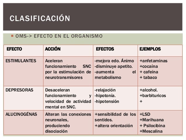 Drogadicción 2017 Drogadicción 2017