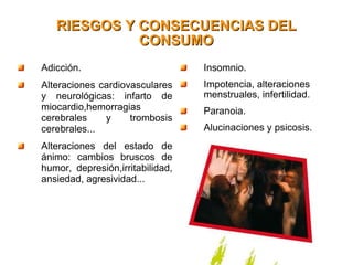 RIESGOS Y CONSECUENCIAS DEL CONSUMO Adicción. Alteraciones cardiovasculares y neurológicas: infarto de miocardio,hemorragias cerebrales y trombosis cerebrales... Alteraciones del estado de ánimo: cambios bruscos de humor, depresión,irritabilidad, ansiedad, agresividad... Insomnio. Impotencia, alteraciones menstruales, infertilidad. Paranoia. Alucinaciones y psicosis. 