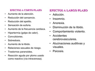 EFECTOS A CORTO PLAZO Aumento de la atención. Reducción del cansancio. Reducción del apetito. Sensación de euforia. Aumento de la frecuencia cardiaca. Hipertermia (golpe de calor). Convulsiones. Sobredosis. Aumento de la libido. Relaciones sexuales de riesgo. Trastornos paranoides. Reacción aguda por plomo usado como reactivo (vía intravenosa). EFECTOS A LARGO PLAZO Adicción. Insomnio. Anorexia. Disminución de la libido. Comportamiento violento. Accidentes cerebrovasculares. Alucinaciones auditivas y visuales. Psicosis. 