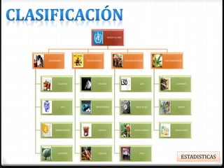 SEGÚN LA OMS
DEPRESORES
ALCOHOL
BDZ
BARBITÙRICOS
OPIÀCEOS
ESTIMULANTES
COCAINA
ANFETAMINA
XANTIA
TABACO
PSICODISLEPTICOS
LSD
MESCALINA
PSICOLOCIBINA
PECP
PERTURBADORAS
CANNABIS
MDMA
INHALANTES
ESTADISTICAS
 
