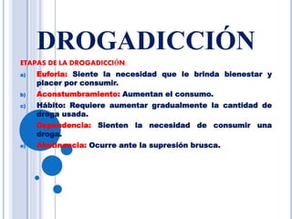 DROGADICCIÓN
ETAPAS DE LA DROGADICCIÓN:
a) Euforia: Siente la necesidad que le brinda bienestar y
placer por consumir.
b) Aconstumbramiento: Aumentan el consumo.
c) Hábito: Requiere aumentar gradualmente la cantidad de
droga usada.
d) Dependencia: Sienten la necesidad de consumir una
droga.
e) Abstinencia: Ocurre ante la supresión brusca.
 