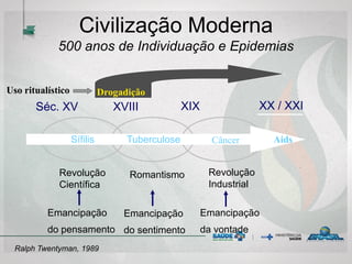 Civilização Moderna
500 anos de Individuação e Epidemias
Séc. XV XVIII XIX XX / XXI
Câncer
Revolução
Científica
Romantismo Revolução
Industrial
Aids
Ralph Twentyman, 1989
Emancipação
do pensamento
Emancipação
do sentimento
Emancipação
da vontade
Sífilis Tuberculose
Uso ritualístico Drogadição
 