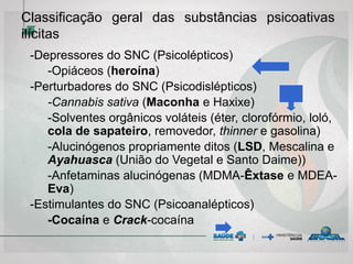 Classificação geral das substâncias psicoativas
ilícitas
-Depressores do SNC (Psicolépticos)
-Opiáceos (heroína)
-Perturbadores do SNC (Psicodislépticos)
-Cannabis sativa (Maconha e Haxixe)
-Solventes orgânicos voláteis (éter, clorofórmio, loló,
cola de sapateiro, removedor, thinner e gasolina)
-Alucinógenos propriamente ditos (LSD, Mescalina e
Ayahuasca (União do Vegetal e Santo Daime))
-Anfetaminas alucinógenas (MDMA-Êxtase e MDEA-
Eva)
-Estimulantes do SNC (Psicoanalépticos)
-Cocaína e Crack-cocaína
 