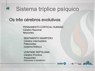 Sistema tríplice psíquico
• Os três cérebros evolutivos
VONTADE REPTILIANA
Cérebro Primitivo
Arquicortex
(hipocampo e hipotálamo)
SENTIMENTO MAMÍFERO
Cérebro intermediário
Paleocortex
(sistema límbico)
PENSAMENTO CORTICAL HUMANO
Cérebro Racional
Neocortex
 