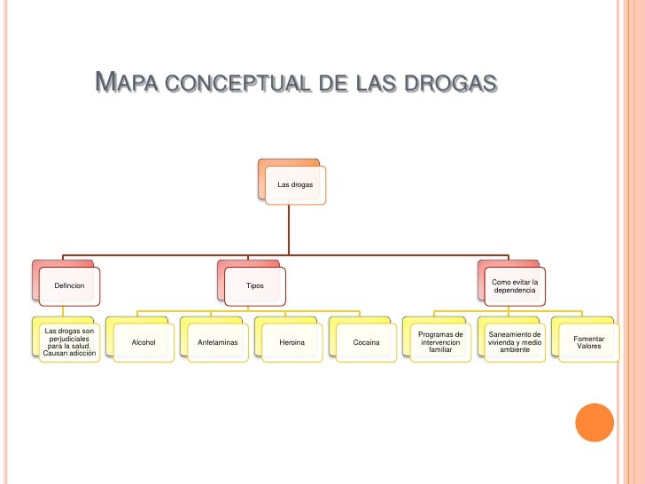 Drogas