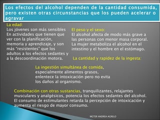 Los efectos del alcohol dependen de la cantidad consumida, pero existen otras circunstancias que los pueden acelerar o agravar La edad: Los jóvenes son más sensibles En actividades que tienen que ver con la planificación, memoria y aprendizaje, y son más “resistentes” que los adultos a los efectos sedantes y a la descoordinación motora. El peso y el sexo: El alcohol afecta de modo más grave a las personas con menor masa corporal. La mujer metaboliza el alcohol en el intestino y el hombre en el estómago. La cantidad y rapidez de la ingesta: La ingestión simultánea de comida , especialmente alimentos grasos, enlentece la intoxicación pero no evita los daños al organismo. Combinación con otras sustancias , tranquilizantes, relajantes musculares y analgésicos, potencia los efectos sedantes del alcohol.  El consumo de estimulantes retarda la percepción de intoxicación y aumenta el riesgo de mayor consumo. MGTER ANDREA AGRELO 