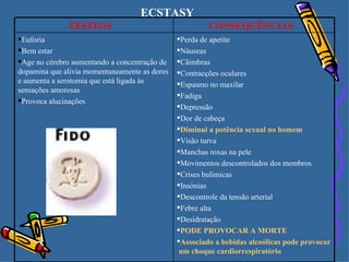 ECSTASY Perda de apetite Náuseas Cãimbras Contracções oculares Espasmo no maxilar Fadiga Depressão Dor de cabeça Diminui a potência sexual no homem Visão turva Manchas roxas na pele Movimentos descontrolados dos membros Crises bulímicas Insónias Descontrole da tensão arterial Febre alta Desidratação PODE PROVOCAR A MORTE Associado a bebidas alcoólicas pode provocar  um choque cardiorrespiratório Euforia Bem estar Age no cérebro aumentando a concentração de dopamina que alivia momentaneamente as dores e aumenta a serotomia que está ligada às sensações amorosas Provoca alucinações CONSEQUÊNCIAS EFEITOS 