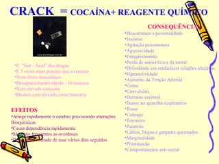 CRACK  =  COCAÍNA+ REAGENTE QUÍMICO   É  “fast – food” das drogas É 5 vezes mais potente que a cocaína Tem efeito instantâneo Desaparecimento rápido –10 minutos Tem elevado consumo Dealers com elevada conta bancária EFEITOS Atinge rapidamente o cérebro provocando alterações Bioquímicas Causa dependência rapidamente São mais frequentes as overdoses  Deixa forte vontade de usar vários dias seguidos CONSEQUÊNCIAS Desestrutura a personalidade Insónias Agitação psicomotora Agressividade Emagrecimento Perda de autocrítica e da moral Dificuldade em estabelecer relações afectivas Hiperactividade Aumento da Tenção Arterial Coma Convulsões Derrame cerebral Danos no aparelho respiratório Tosse  Cansaço Tremores Paranóia Lábios, língua e garganta queimados Marginalidade Prostituição Comportamento anti-social 