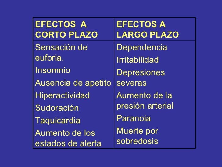 Prozac Efectos Secundarios A Largo Plazo Prozac Efectos Secundarios A Largo Plazo