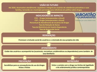 VISÃO DE FUTURO
     Até 2020, desenvolver atendimento equânime e integral aos usuários de substâncias psicoativas e suas
             famílias, tornando-se o município pernambucano referência em política sobre drogas.


                                       INDICADORES DE IMPACTO
                                      CVLI - Drogas (entorpecentes e álcool)
                                      CVP – Drogas (entorpecentes e álcool)
                                Percentual de Atendimento de Usuários de Drogas
                                            Taxa de Redução de Danos
                                   Taxa de Abstinência de Usuário Dependente
                                             Taxa de Reinserção Social


                                                REINSERÇÃO
                  Promover a inclusão social de usuários e a retomada de seus projetos de vida



                                              ATENDIMENTO
Cuidar dos usuários e acompanhá-los (ocasionais, recreativos, problemáticos ou dependentes) como também de
                                               seus familiares



                  PREVENÇÃO                                                    REPRESSÃO
Sensibilizar para as consequências do uso de drogas        Evitar o contato com a droga nos limites da legalidade
                    lícitas e ilícitas                           e do ordenamento jurídico contemporâneo
 