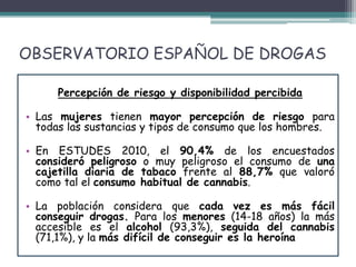 OBSERVATORIO ESPAÑOL DE DROGAS
Percepción de riesgo y disponibilidad percibida
• Las mujeres tienen mayor percepción de riesgo para
todas las sustancias y tipos de consumo que los hombres.
• En ESTUDES 2010, el 90,4% de los encuestados
consideró peligroso o muy peligroso el consumo de una
cajetilla diaria de tabaco frente al 88,7% que valoró
como tal el consumo habitual de cannabis.
• La población considera que cada vez es más fácil
conseguir drogas. Para los menores (14-18 años) la más
accesible es el alcohol (93,3%), seguida del cannabis
(71,1%), y la más difícil de conseguir es la heroína
 