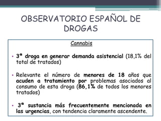 OBSERVATORIO ESPAÑOL DE
DROGAS
Cannabis
• 3ª droga en generar demanda asistencial (18,1% del
total de tratados)
• Relevante el número de menores de 18 años que
acuden a tratamiento por problemas asociados al
consumo de esta droga (86,1% de todos los menores
tratados)
• 3ª sustancia más frecuentemente mencionada en
las urgencias, con tendencia claramente ascendente.
 