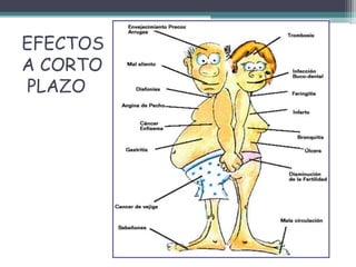 EFECTOS
A CORTO
PLAZO
 