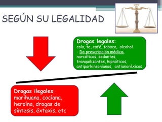 SEGÚN SU LEGALIDAD
Drogas legales:
cola, te, café, tabaco, alcohol
- De prescripción médica:
narcóticos, sedantes,
tranquilizantes, hipnóticos,
antiparkinsonianos, antianoréxicos
Drogas ilegales:
marihuana, cocíana,
heroína, drogas de
síntesis, éxtaxis, etc
 