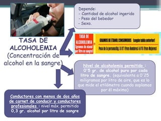 TASA DE
ALCOHOLEMIA
(Concentración de
alcohol en la sangre)
Depende:
- Cantidad de alcohol ingerido
- Peso del bebedor
- Sexo.
Nivel de alcoholemia permitido :
0'5 gr. de alcohol puro por cada
litro de sangre. (equivalente a 0'25
miligramos por litro de aire, que es lo
que mide el etilómetro cuando soplamos
por él máximo)
Conductores con menos de dos años
de carnet de conducir y conductores
profesionales : nivel máx. permitido
0,3 gr. alcohol por litro de sangre
 