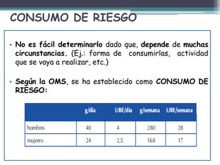 CONSUMO DE RIESGO
• No es fácil determinarlo dado que, depende de muchas
circunstancias. (Ej.: forma de consumirlas, actividad
que se vaya a realizar, etc.)
• Según la OMS, se ha establecido como CONSUMO DE
RIESGO:
 
